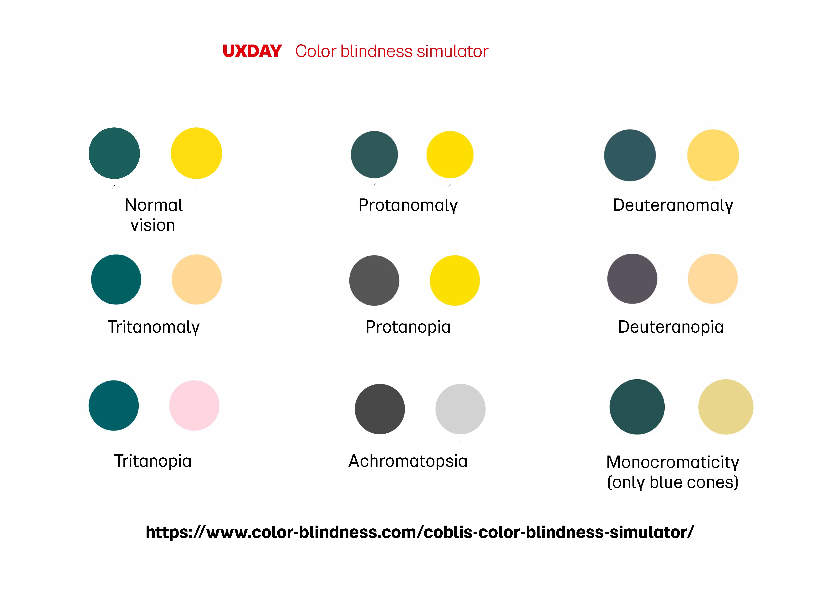 Colour blindness simulation