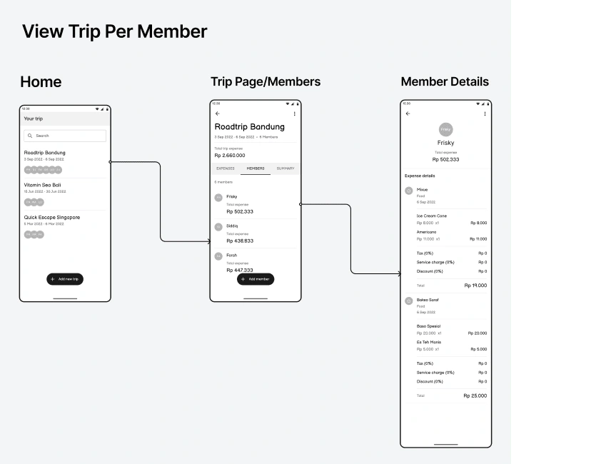 Some wireframes and wireflows