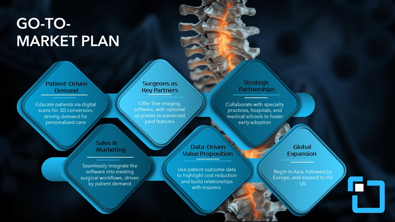 AFTER, as you can see we added an AI generated spine giving this slide a unqiue one of one feel. A custom inforgraphic was used, taking full advantage of powerpoint shadow effects to create a 3D illusion