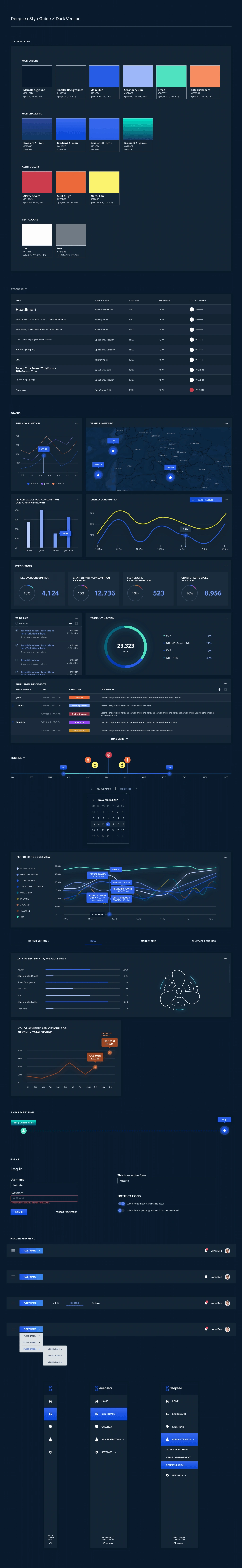 Design System detail