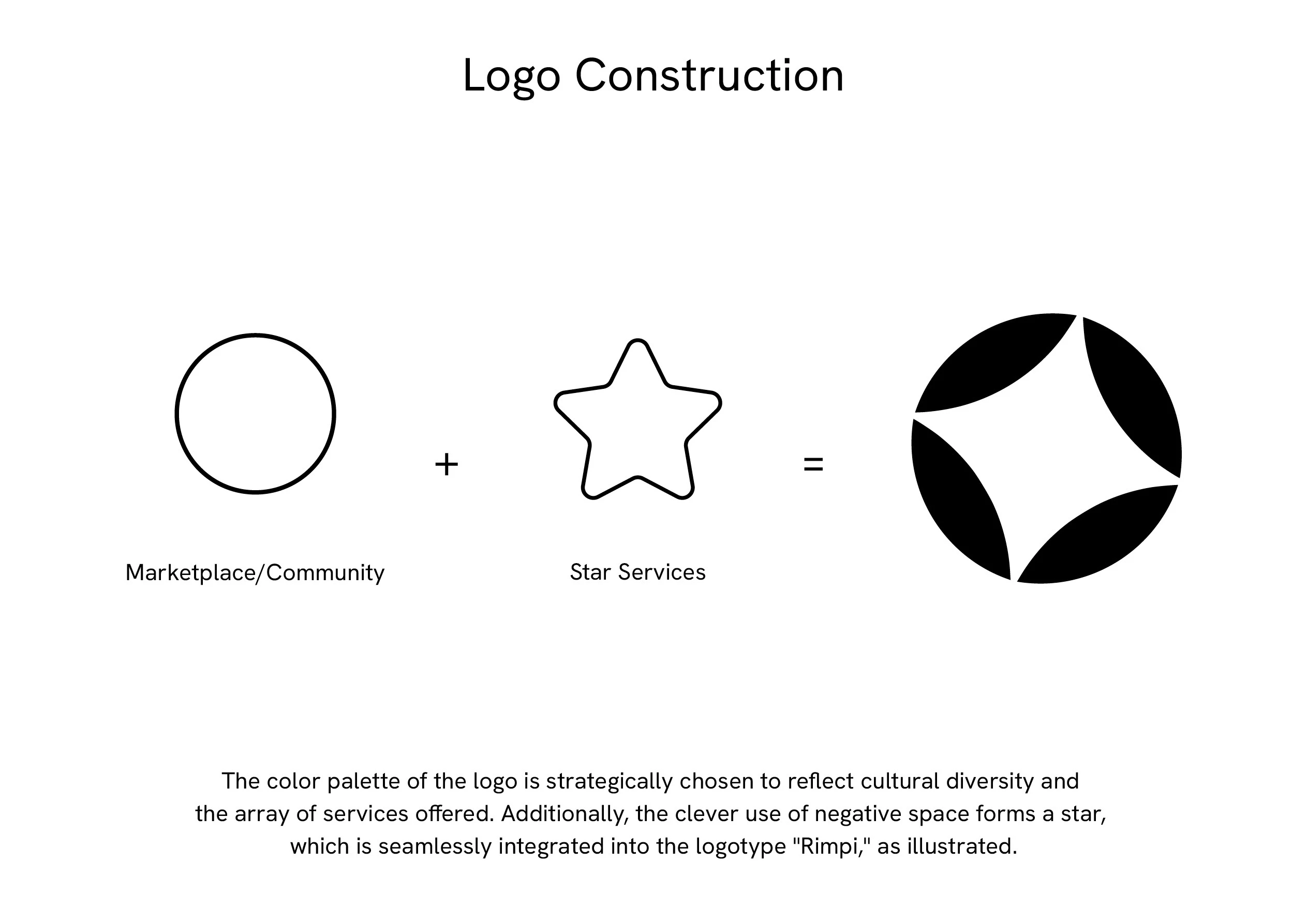 Logo Construction