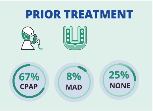 Prior Treatment