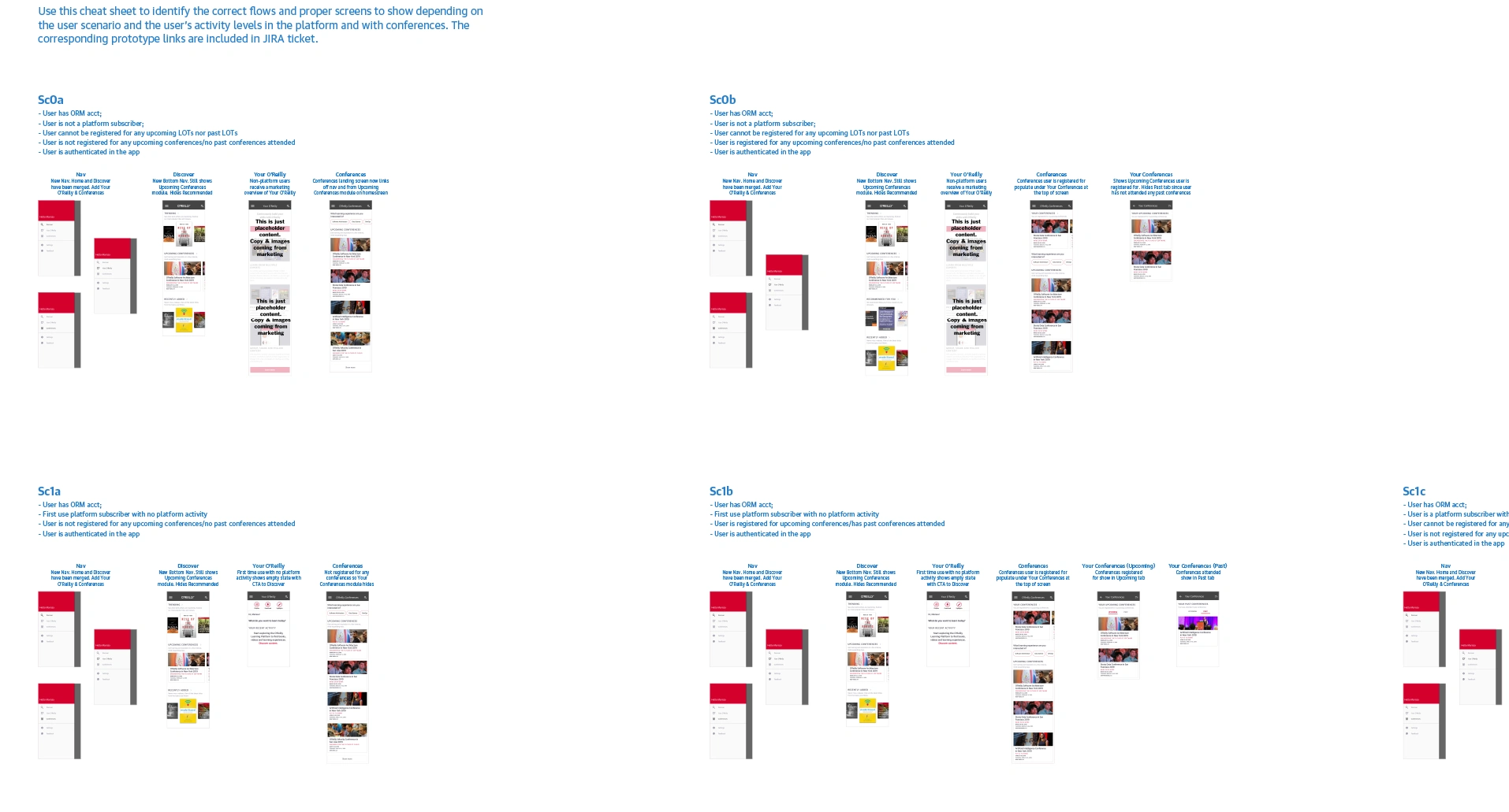 Exploring user scenarios for various levels of authenticated users