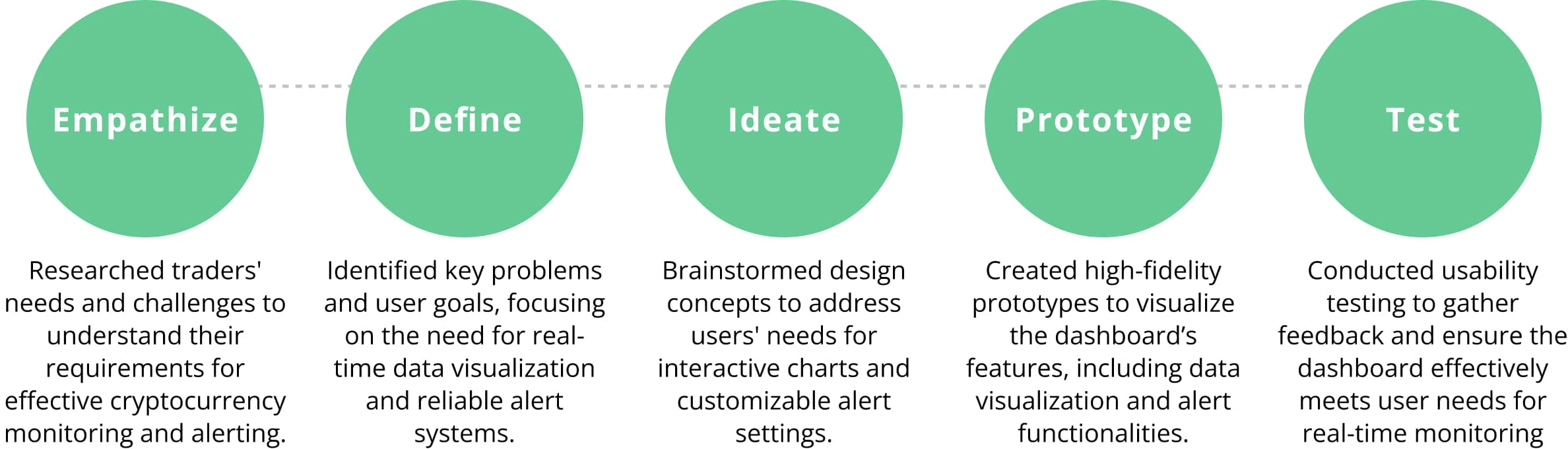 Design Process Flow