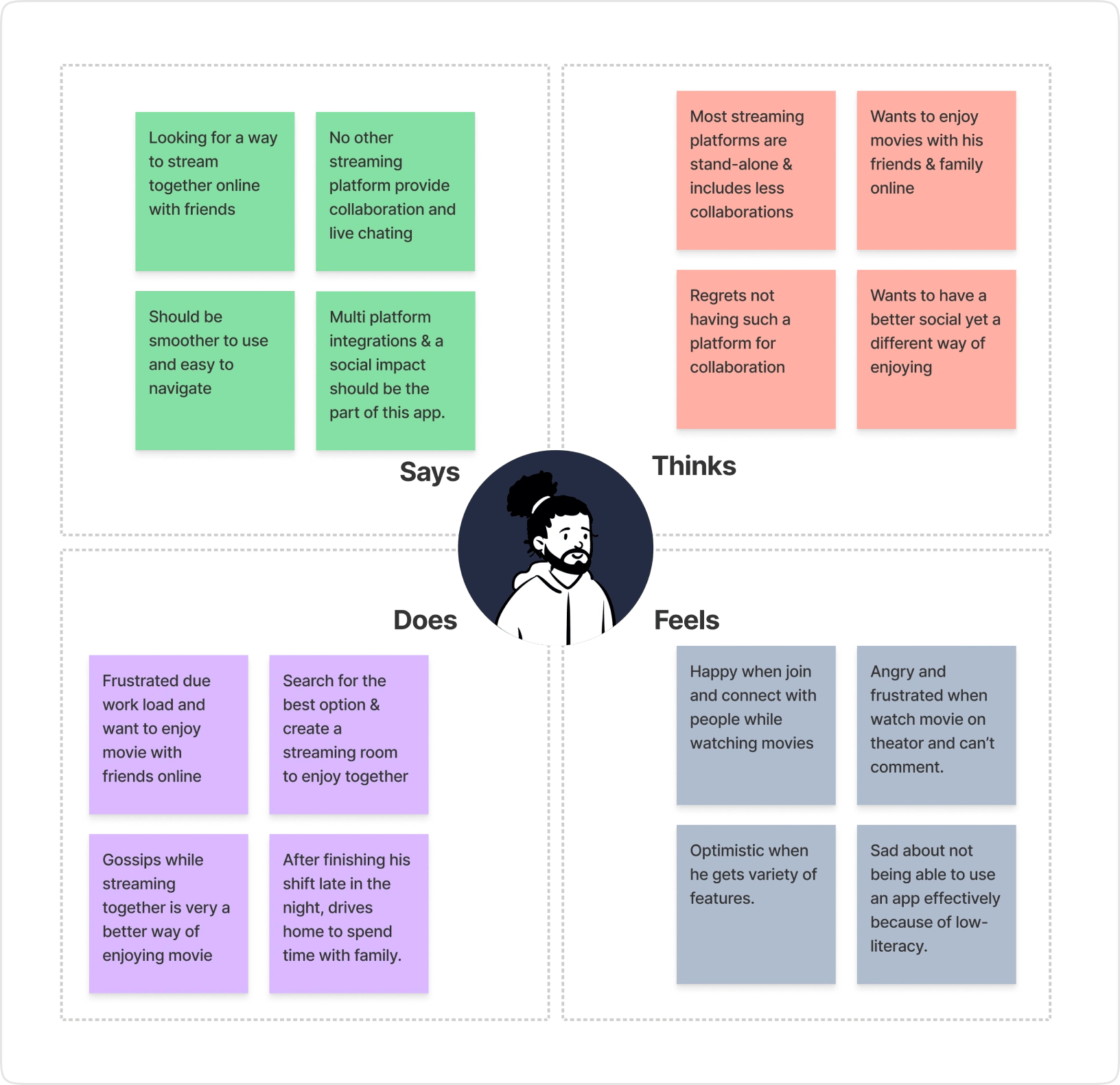 Empathy Mapping