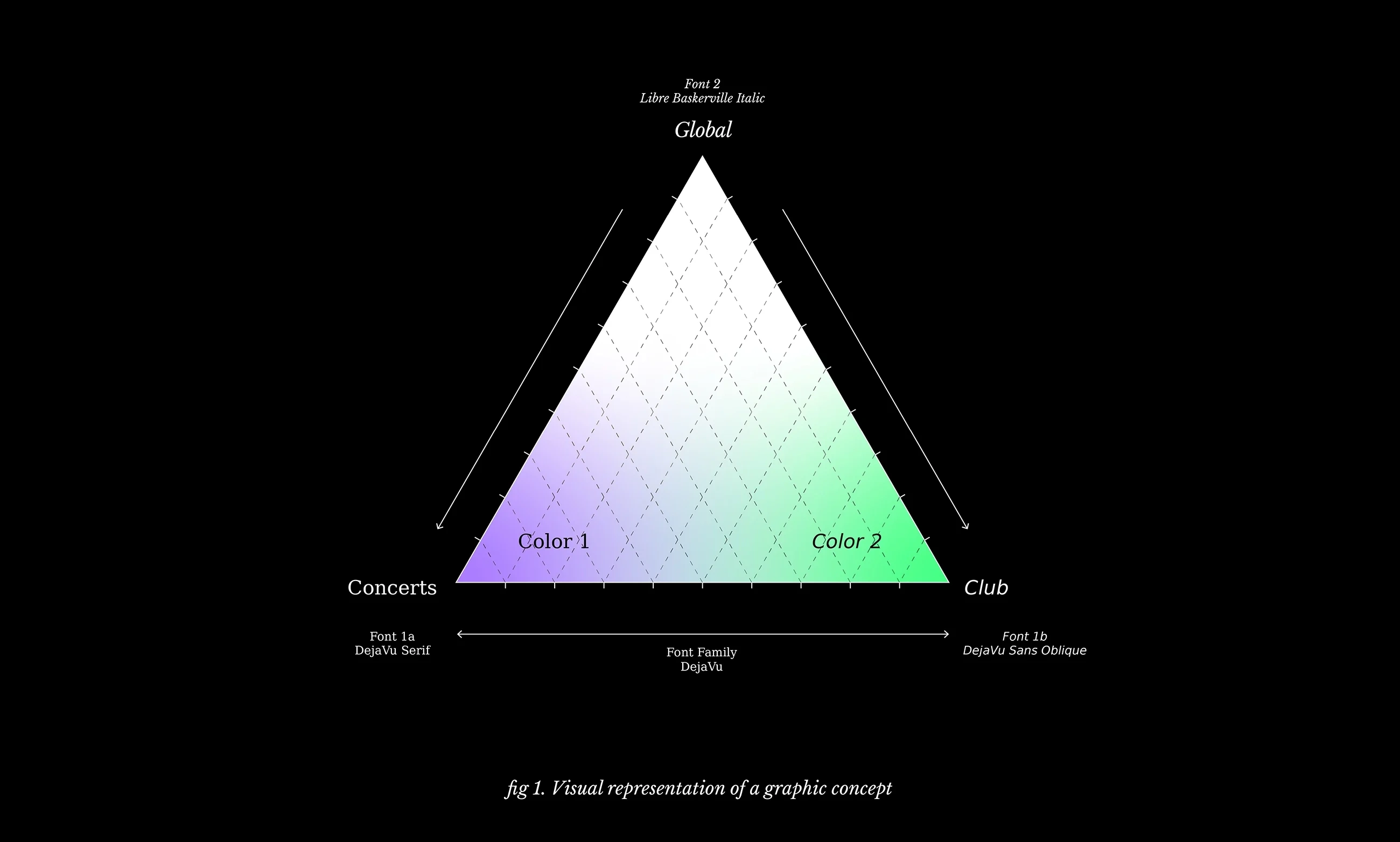 Graphic concept matrix