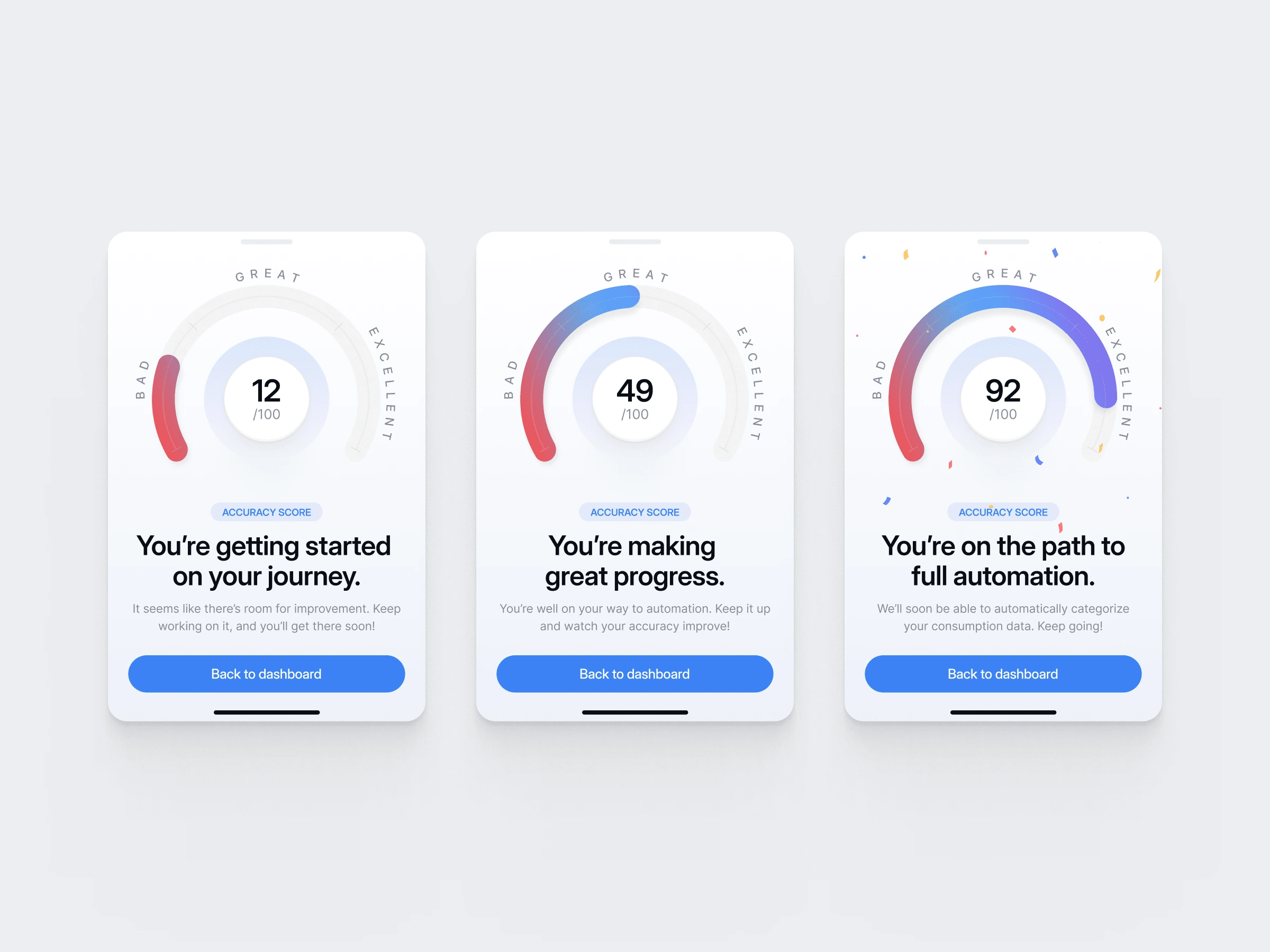 App Accuracy Score / States