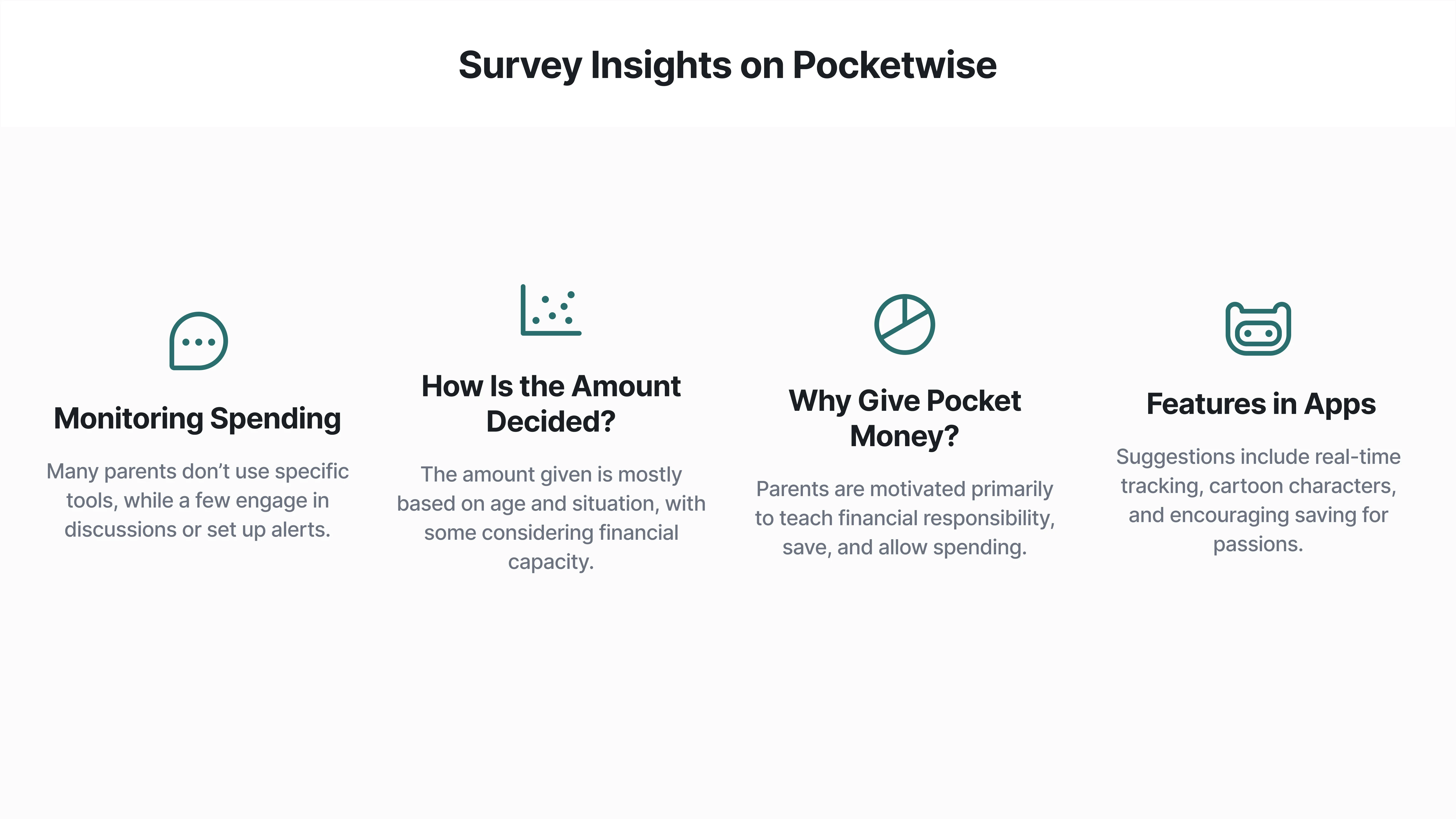 img description of survey insights