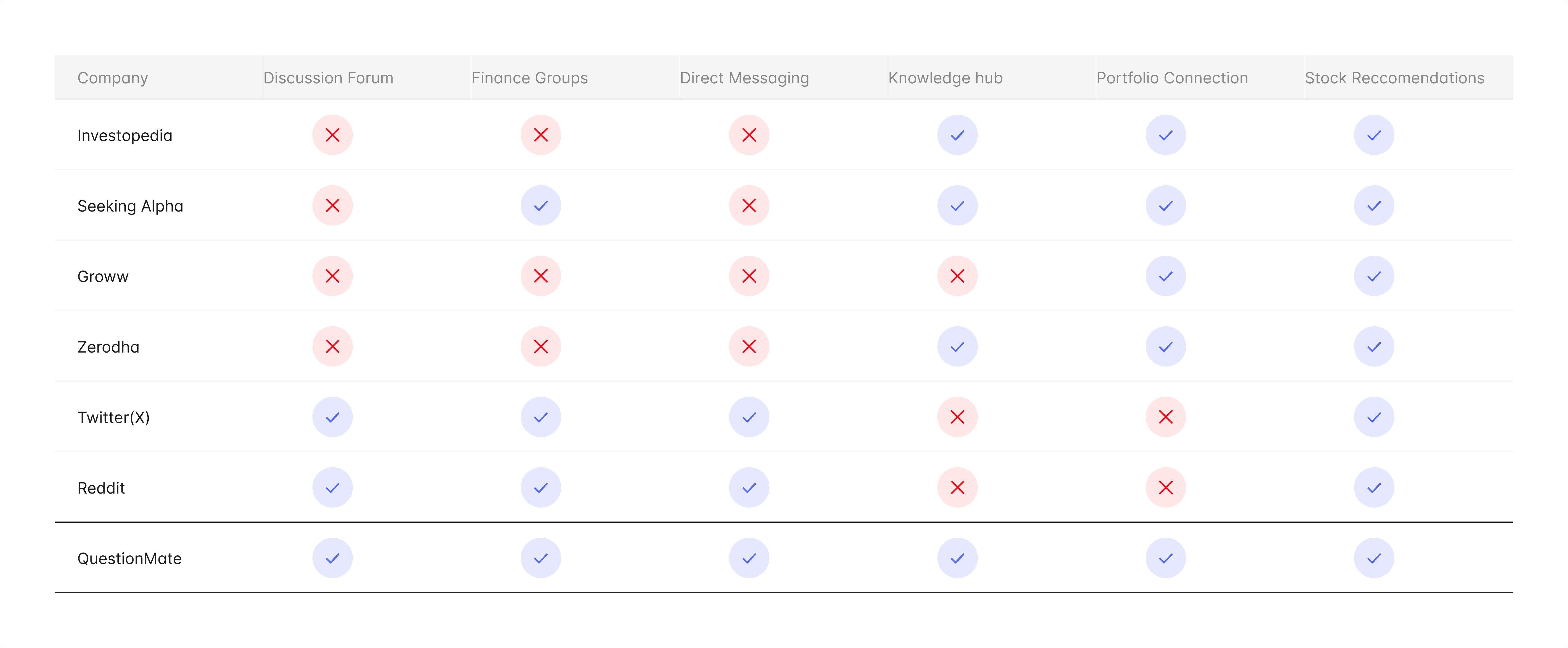 Competitor Analysis