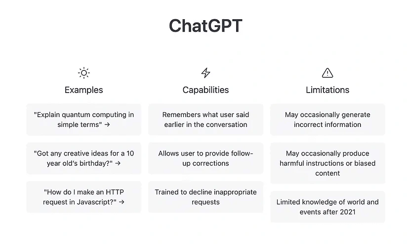 Uses, limitations and capabilities of ChatGPT