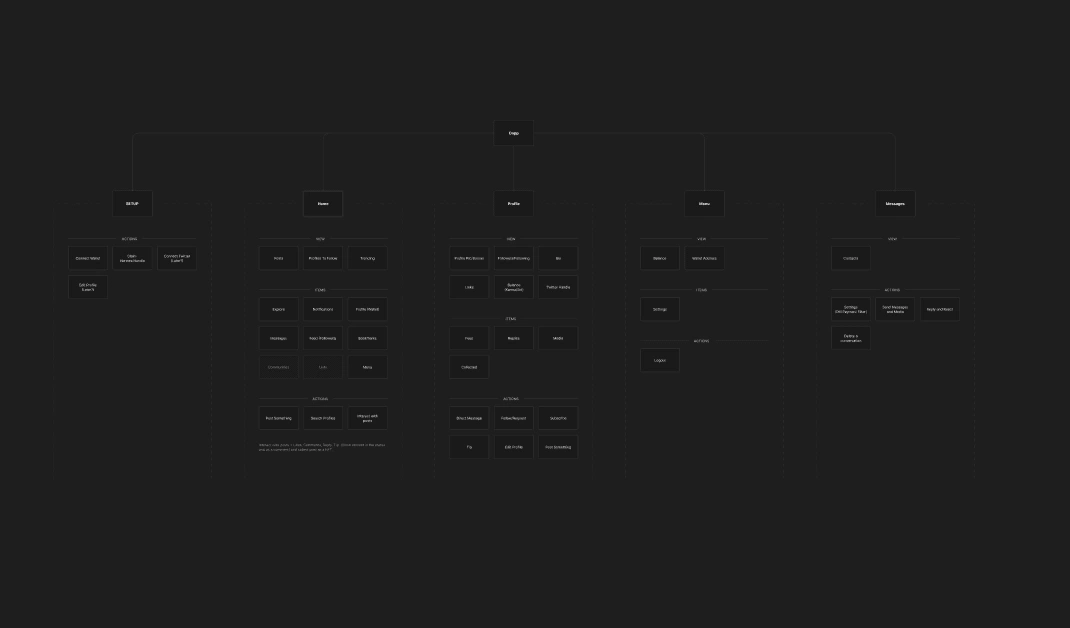 User Flow Mapping