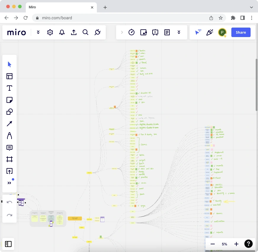 Mapping out current categories of architecture on Miro 