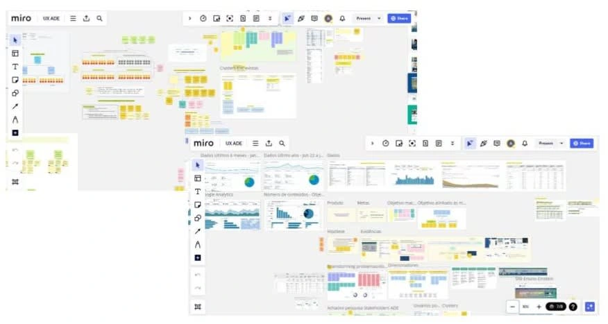 Documentation of the discovery process on a Miro board