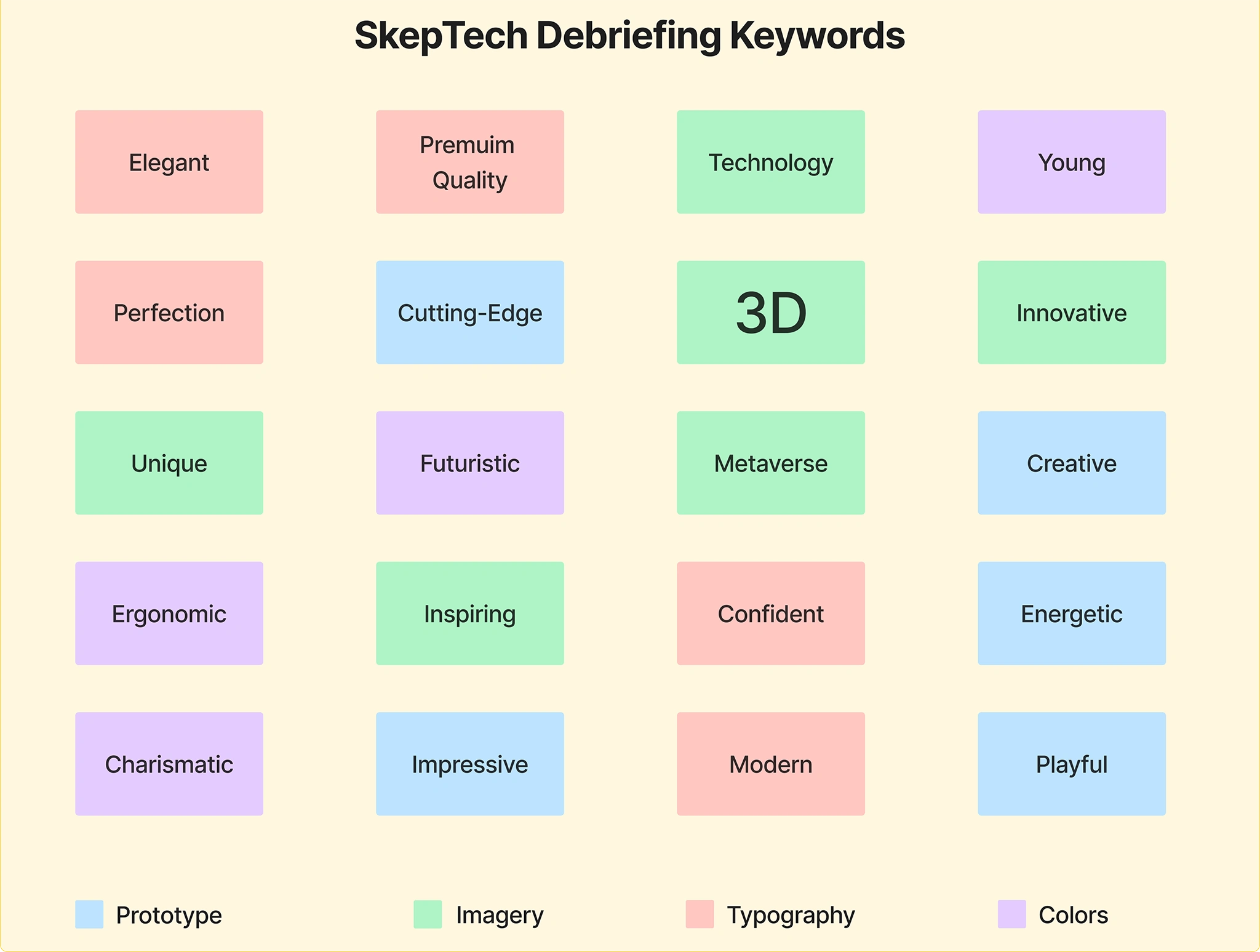 Design Keywords