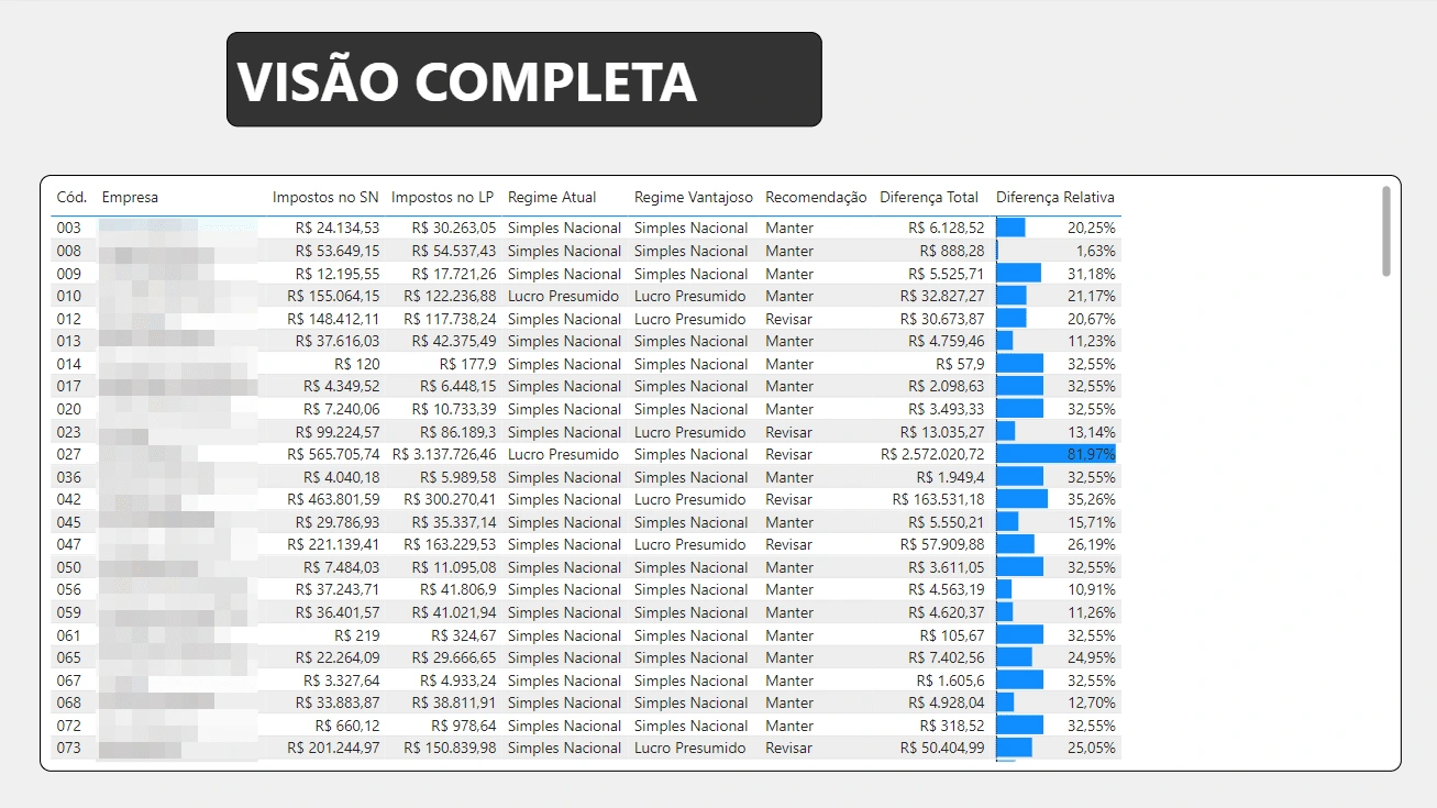 Dashboard page 3 - All companies full table view