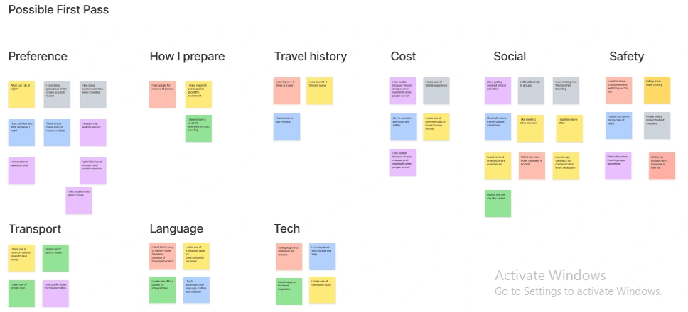 affinity mapping 2