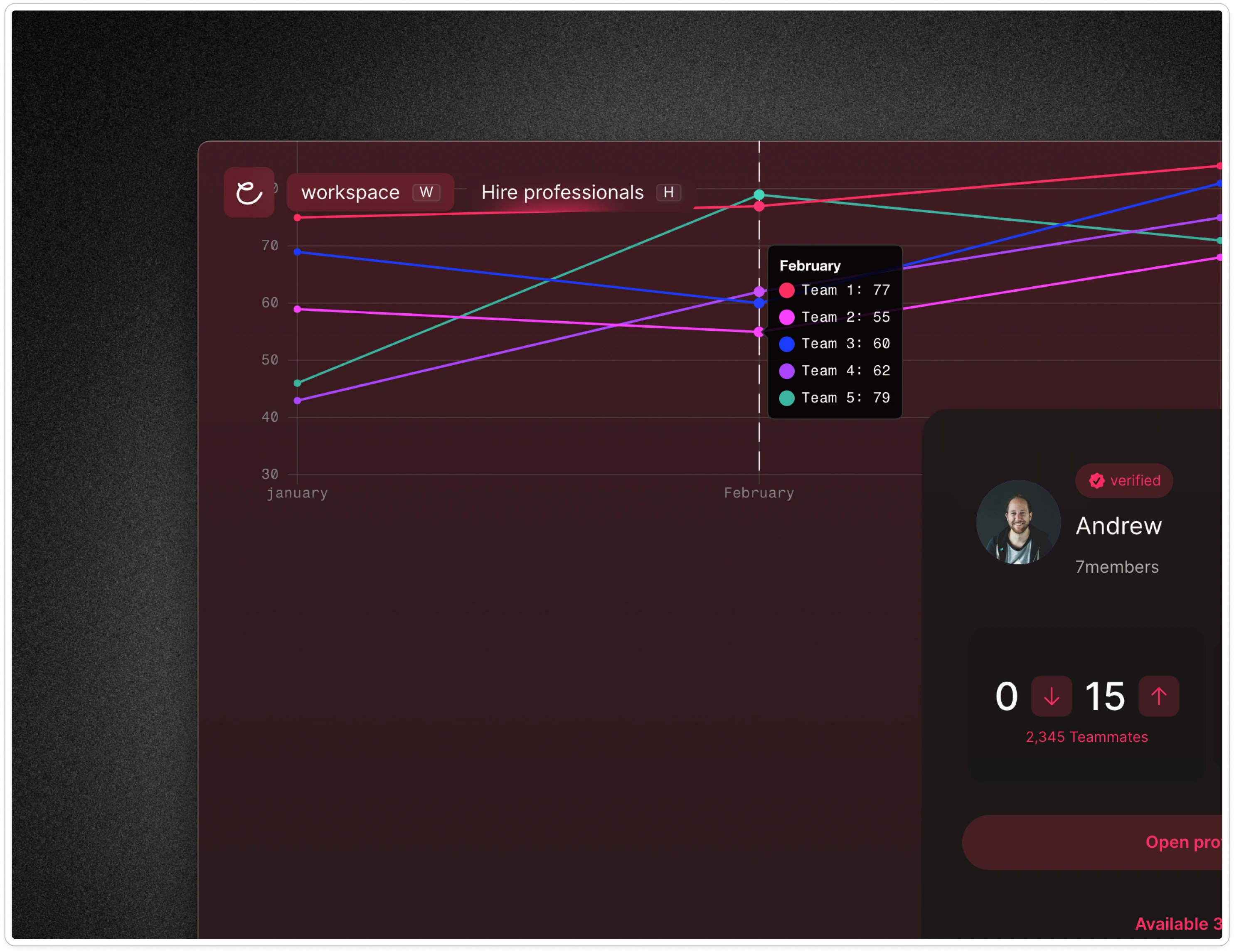 Team metrics