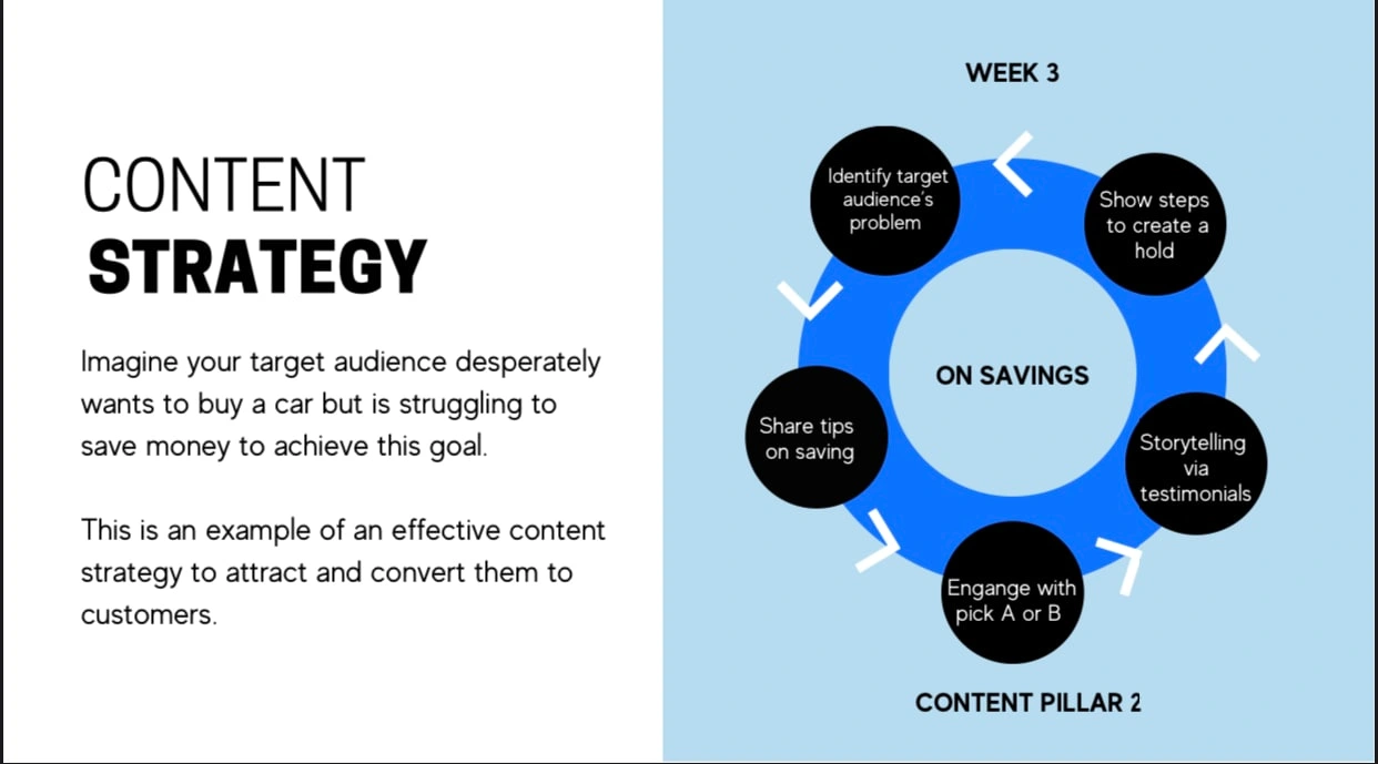 Content strategy case study