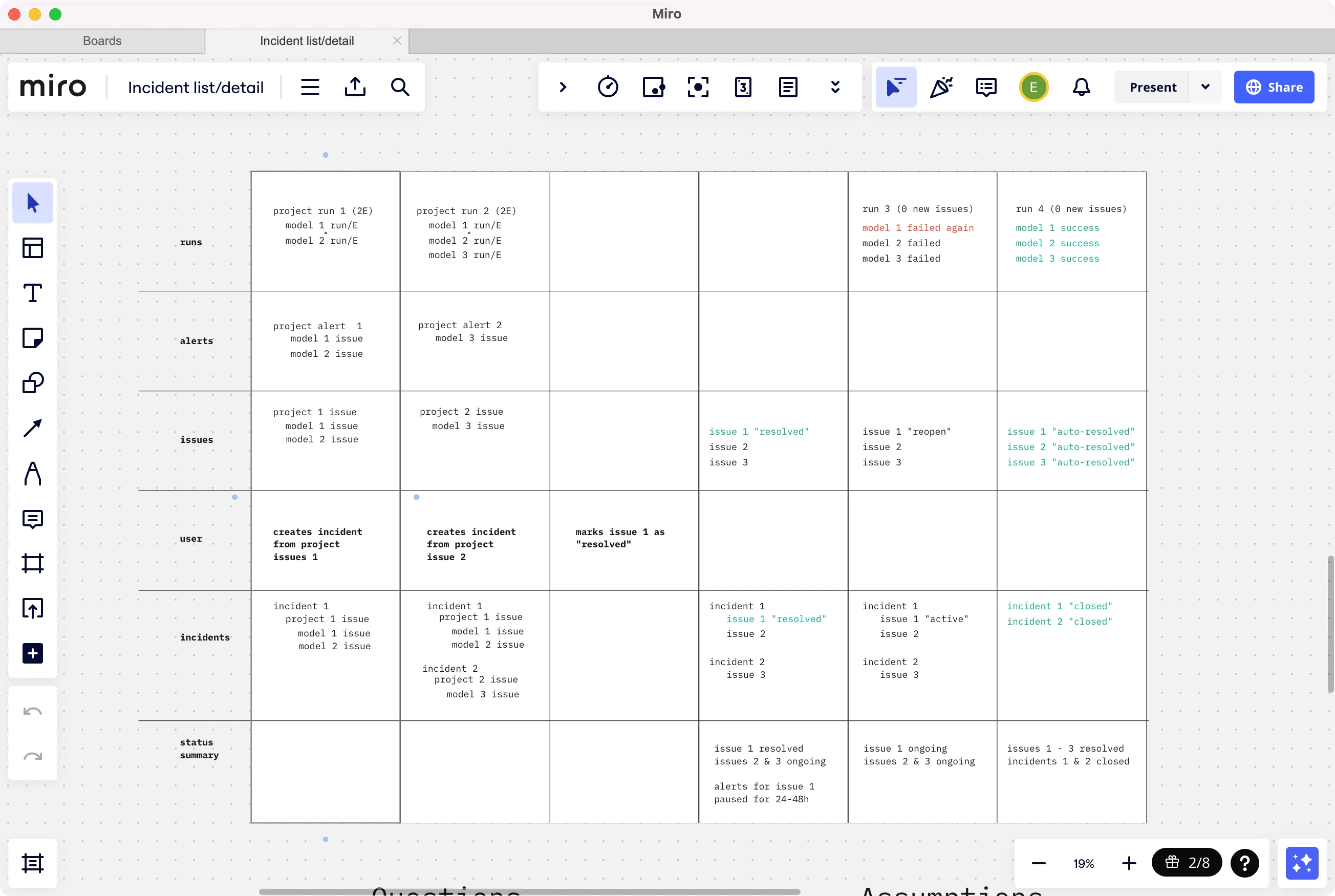 Planning the interaction between the different systems that enabled Slack workflows.