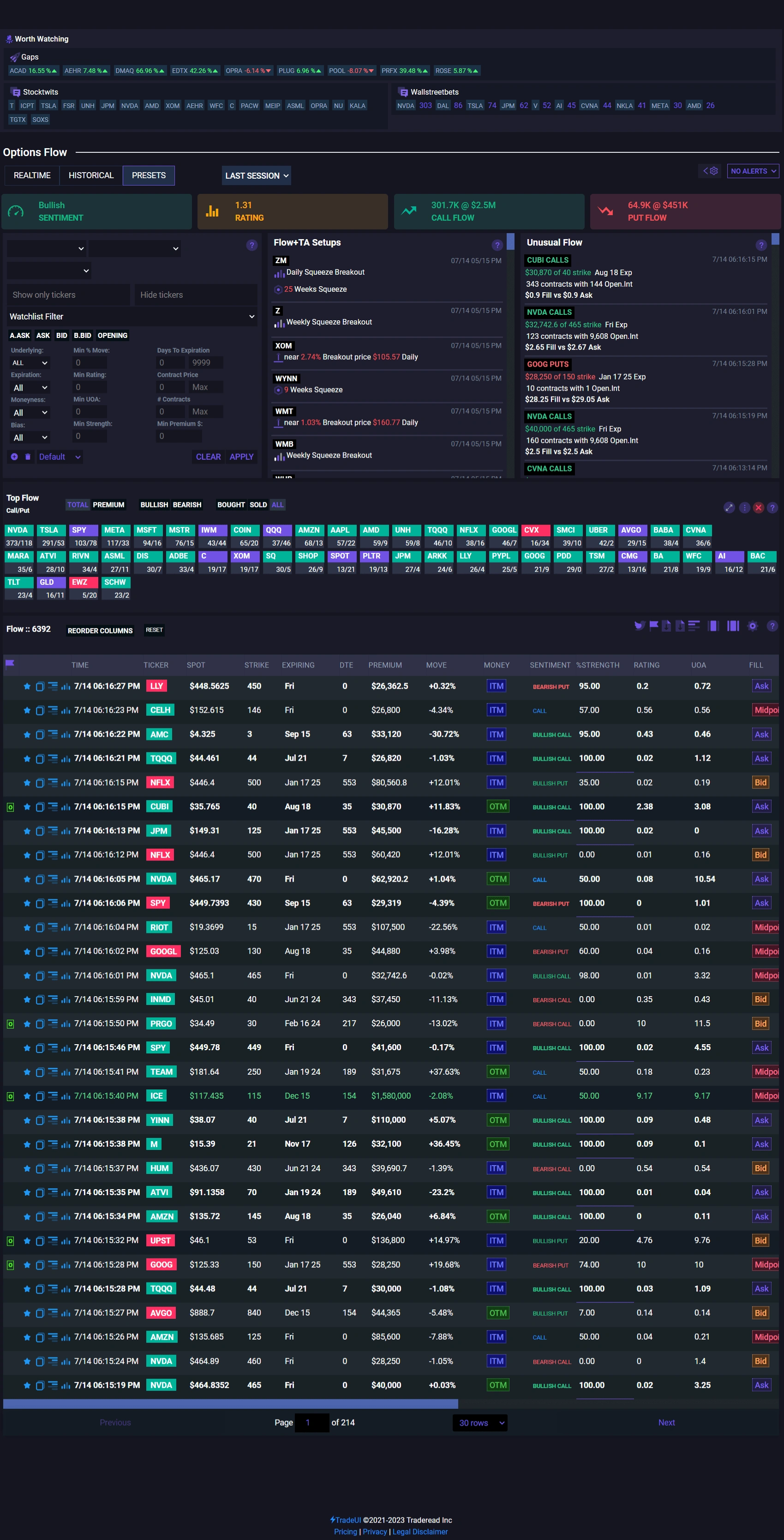 Real time data dashboard