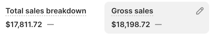 total sales over the lifetime of the store.