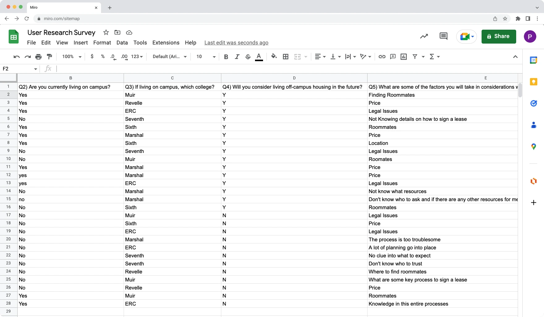 Screenshot of User Research Summary in Google Sheets