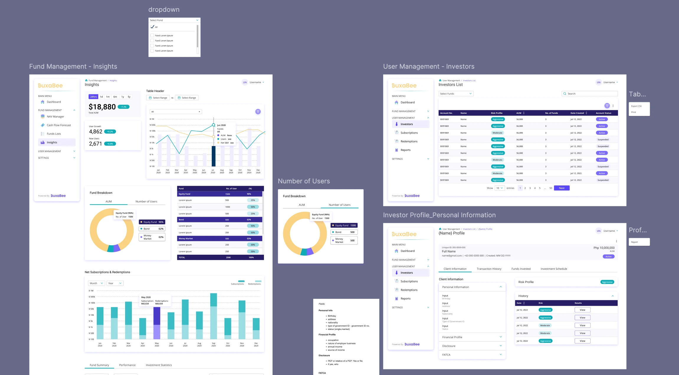 Fund Management and Investors List