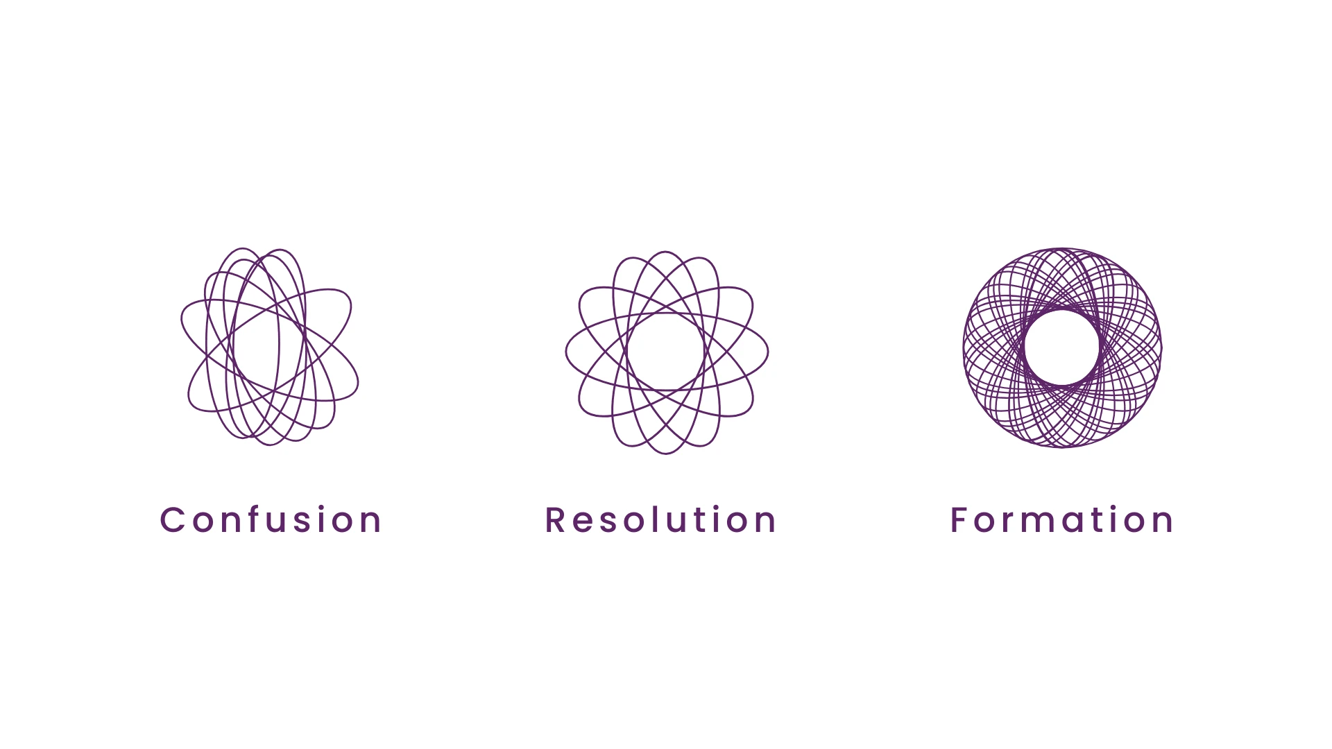 Student Sphere Logo Thought Process