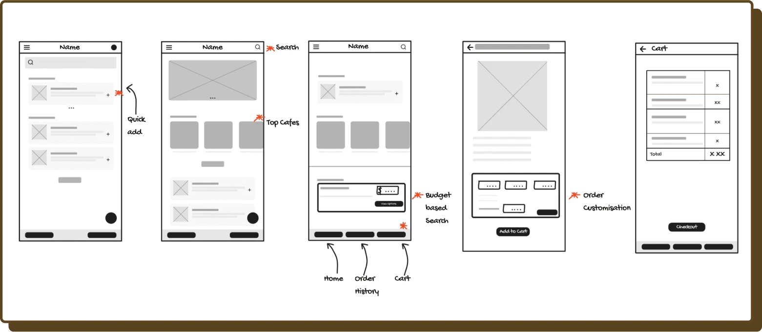 Wireframes of BenDen Mobile app