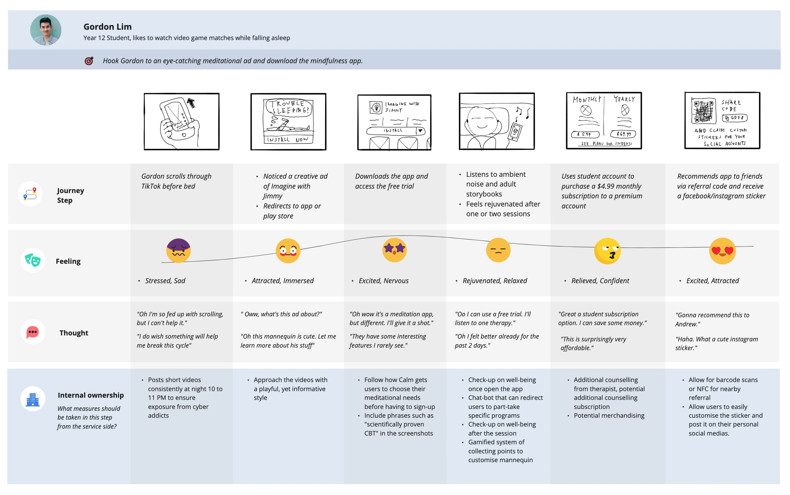 User Journey of a Year 12 Student