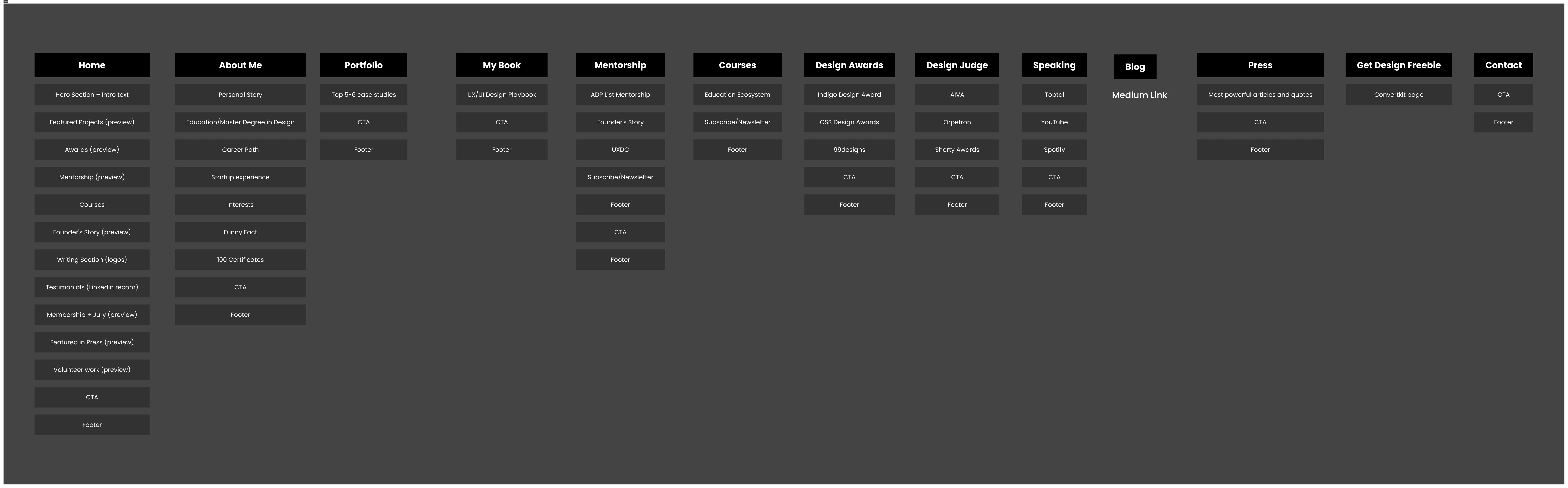 Website Sitemap