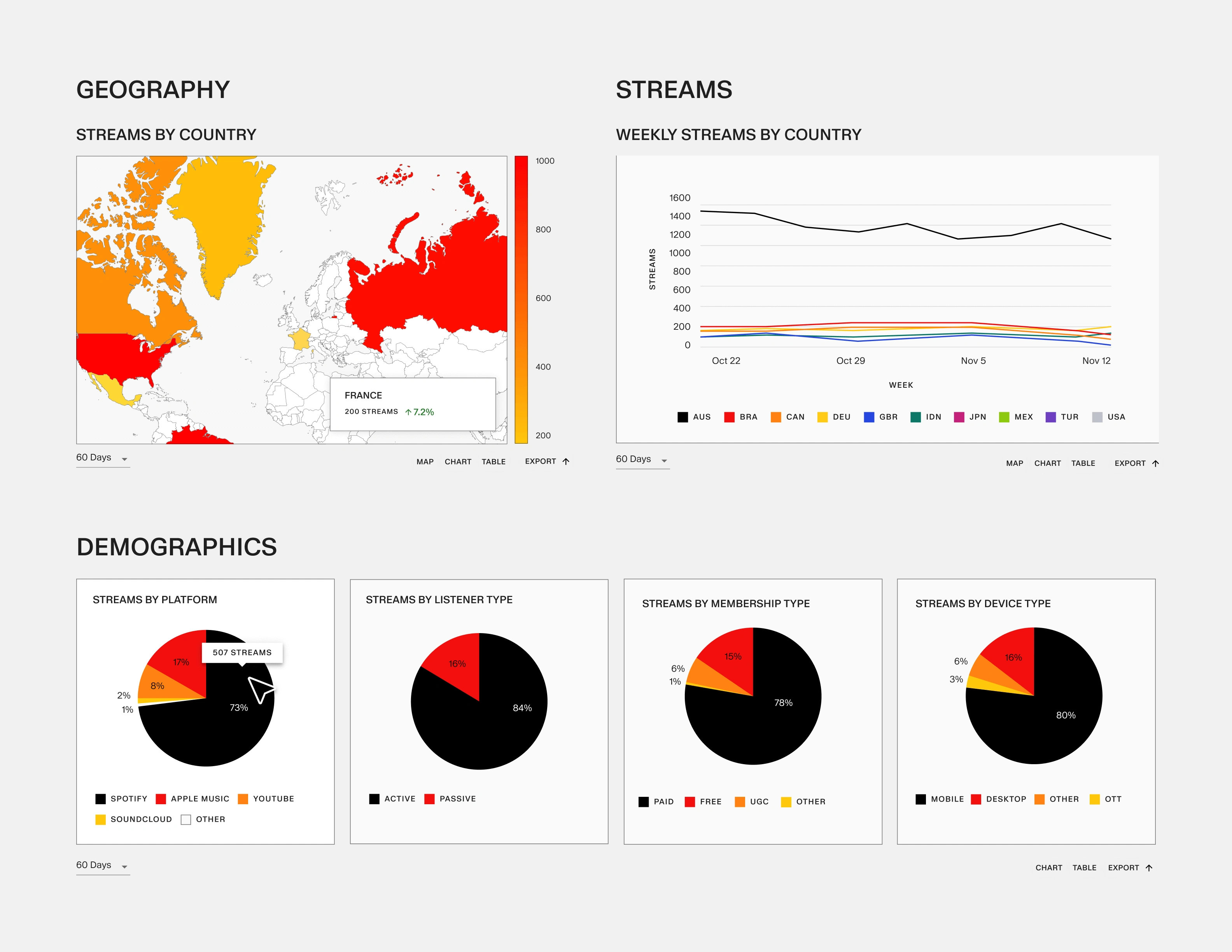 Analytics (Light)