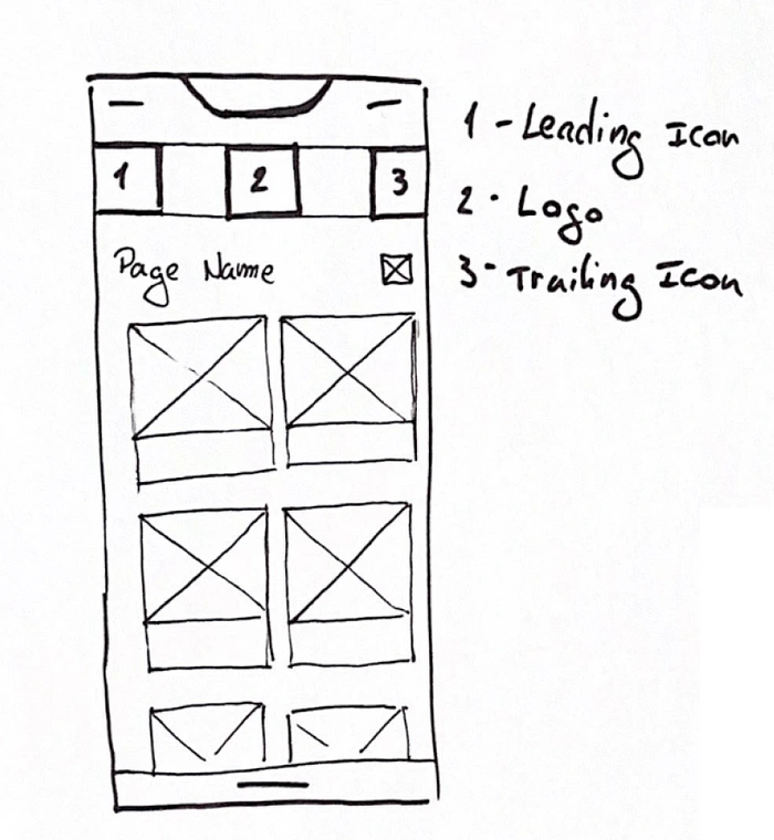 Fig.4 - Wireframe of the shop