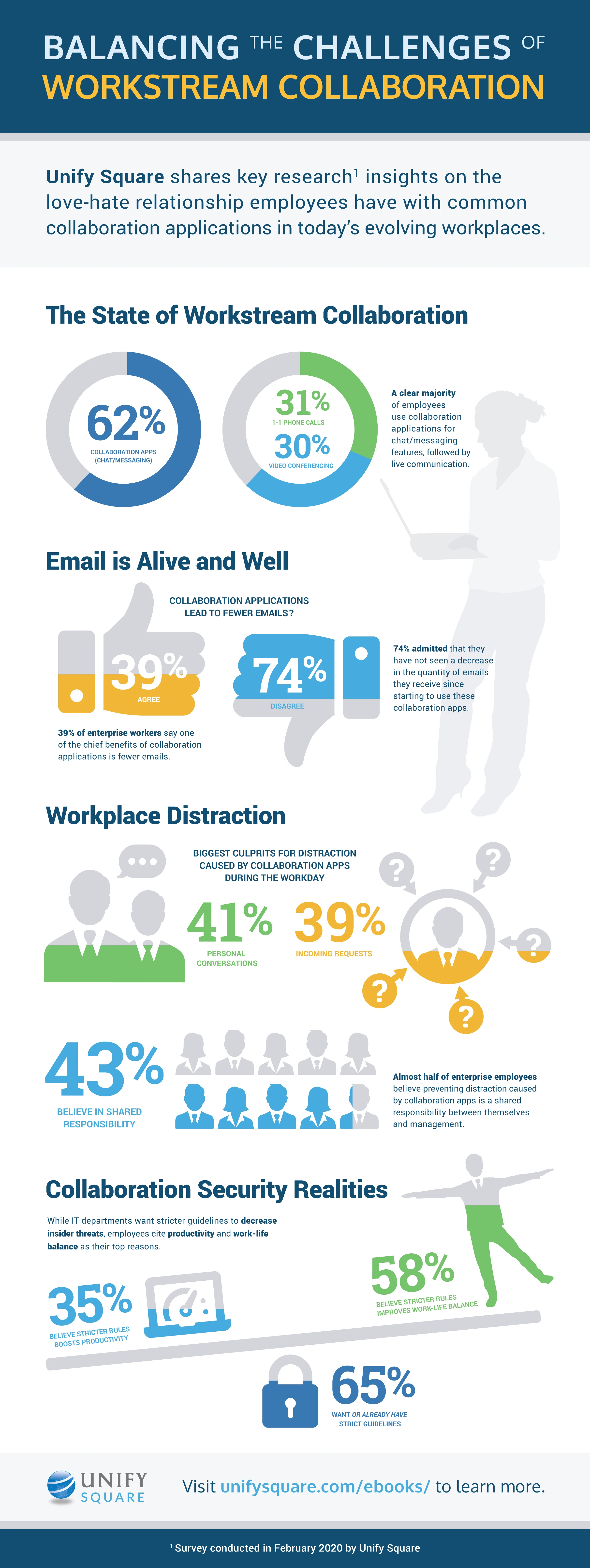 Challenges of Workstream Collaboration