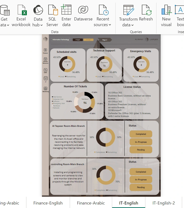 IT Dashboard