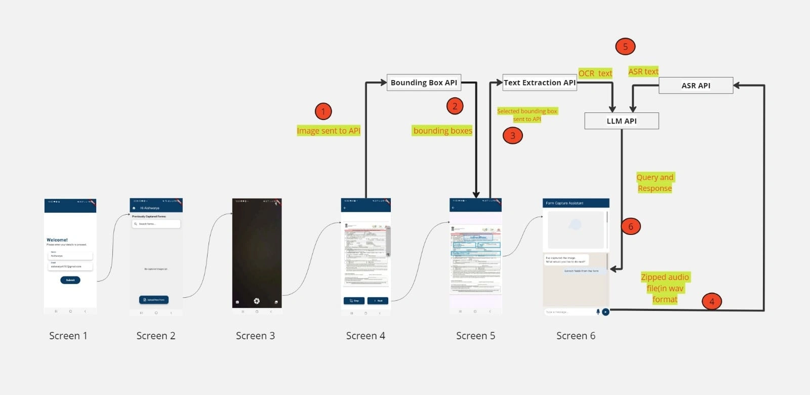 Workflow of the Platform