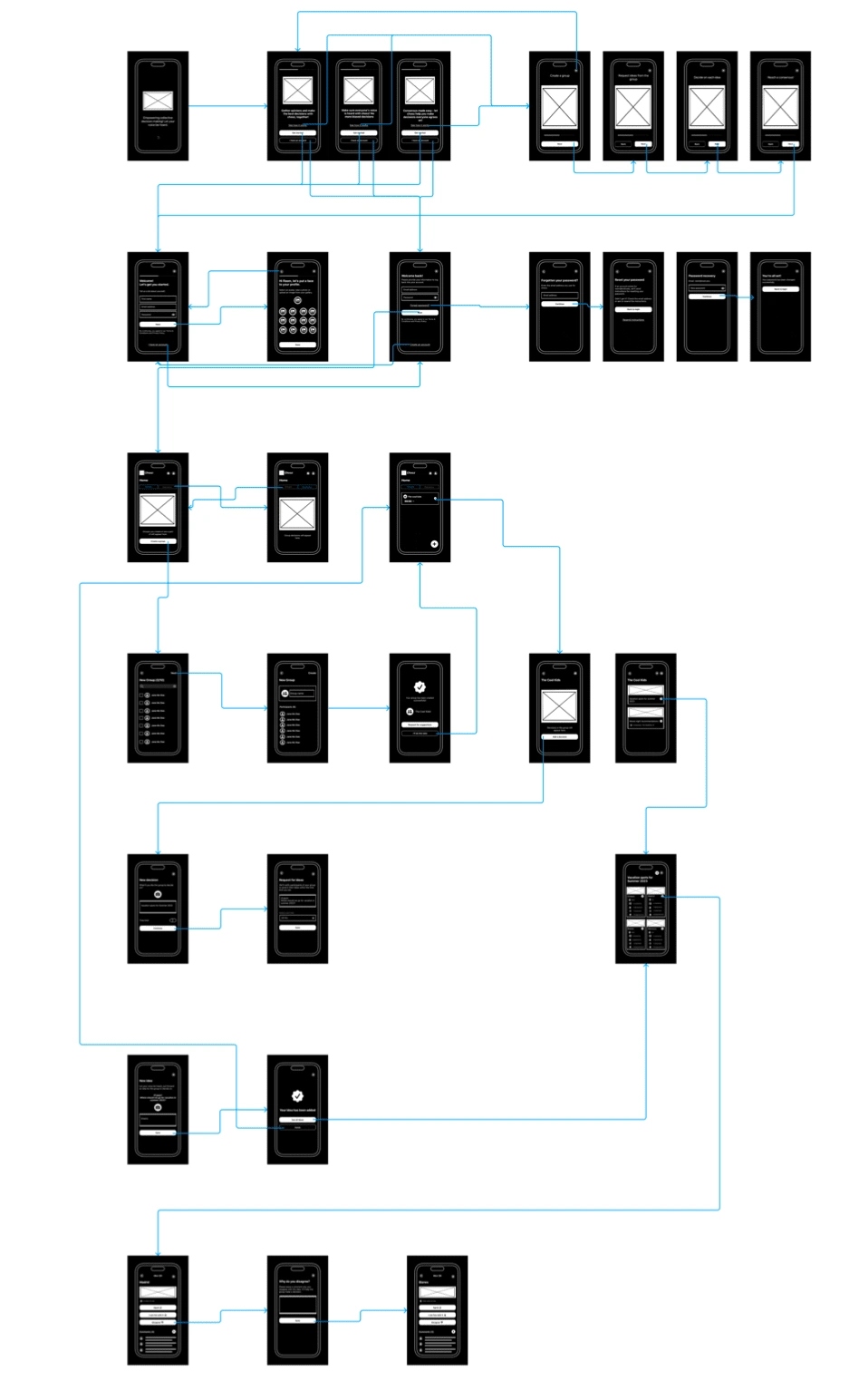 Many stages of developing a low Fidelity prototype