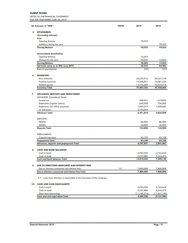 Notes to the financial Stataments