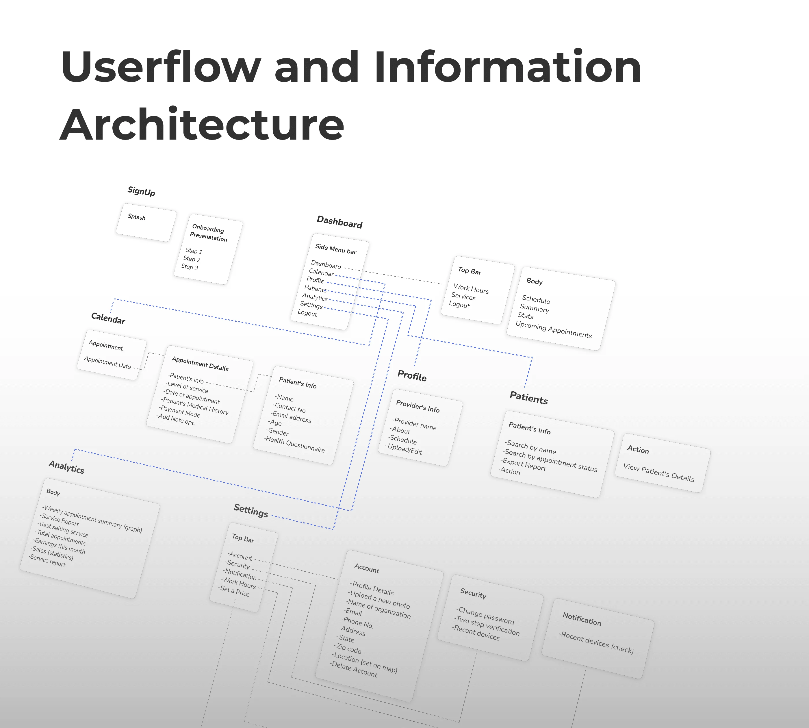 Wireframes