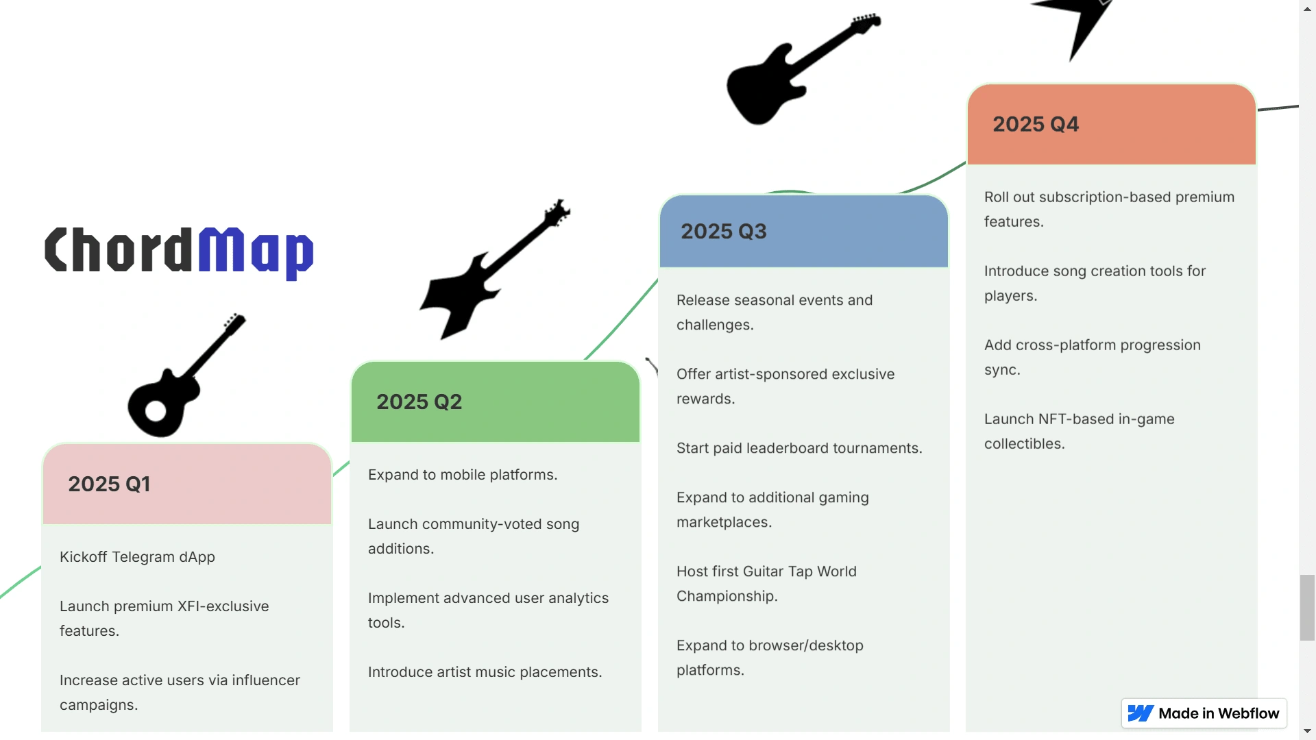 The Chordmap - Guitar Tap RoadMap