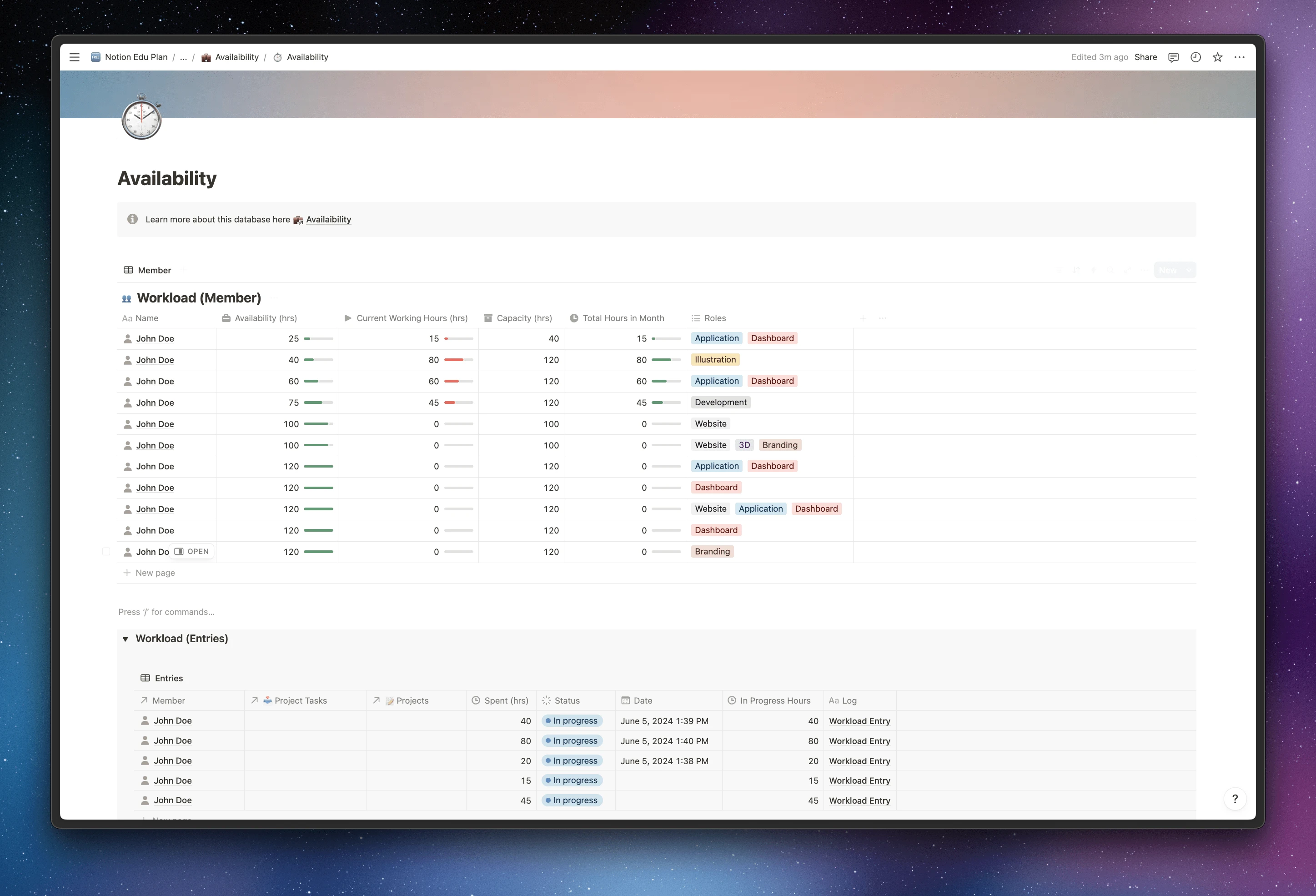 Availability dashboard