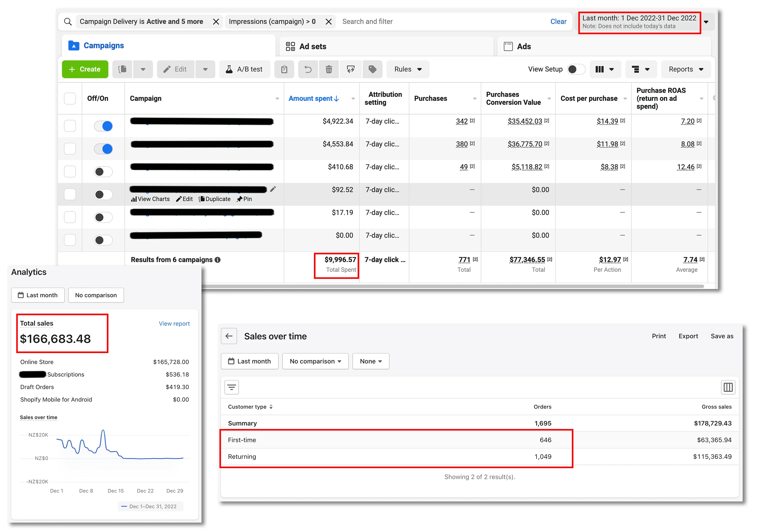 👆Dec 2022: FB Manager + Shopify snapshot