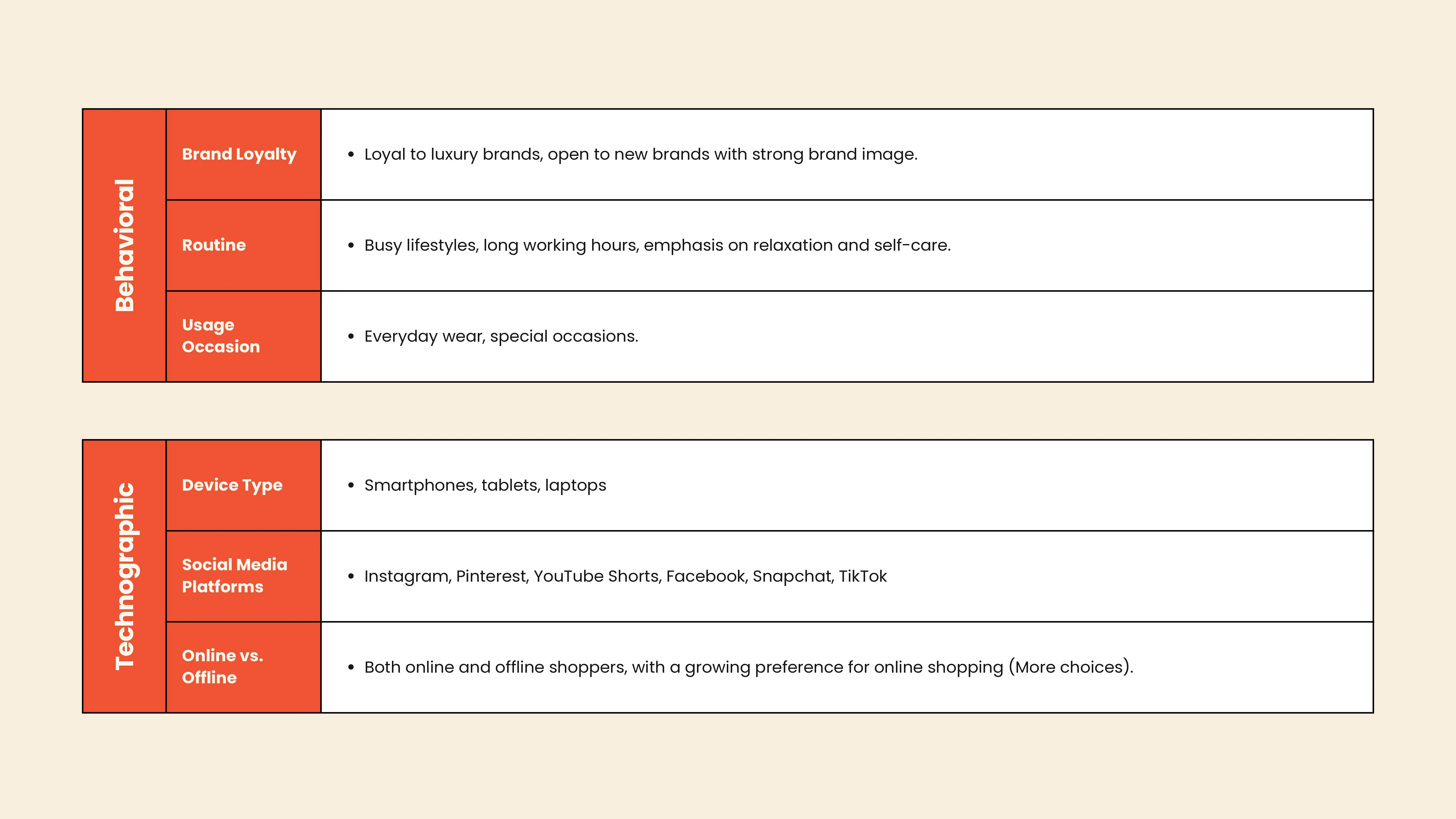 market segmentation behavioral and technographics