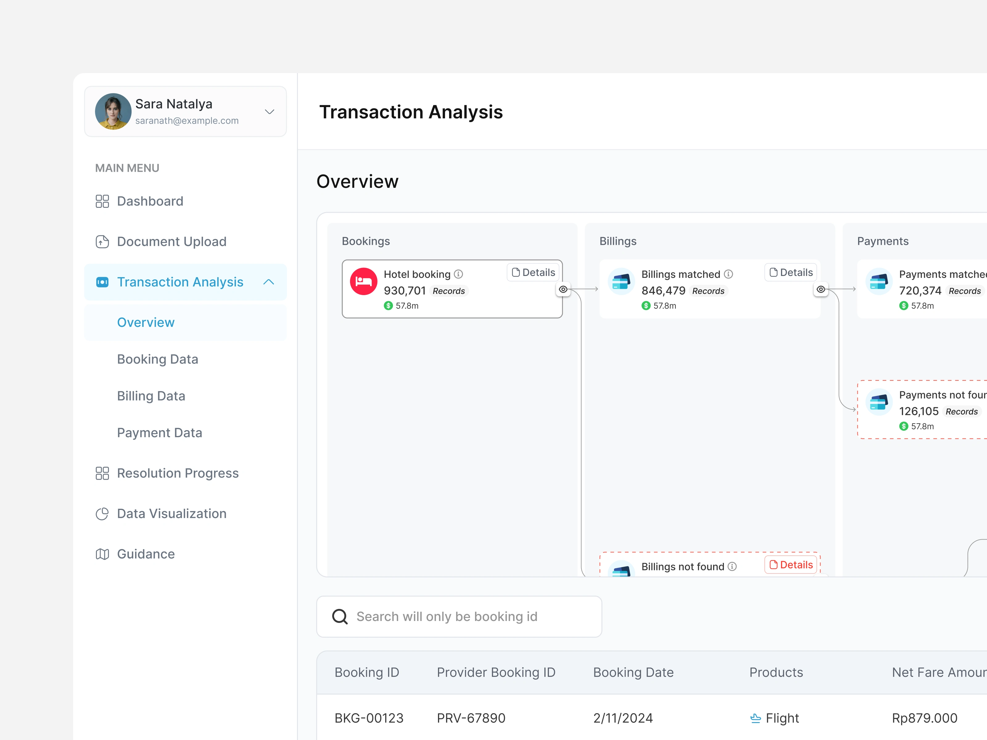 The navigation sidebar uses a clear icon and label, while the main area displays the flow of transactions in a connected card -based visualization, providing an easy picture. Neutral colors with blue accents create a professional and modern impression, while interactive elements such as the "Details" button and search improve user experience.