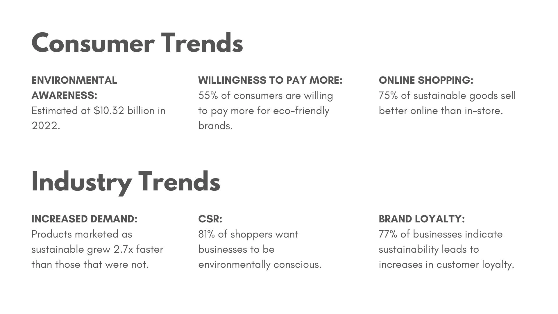 Consumer & Industry Trends