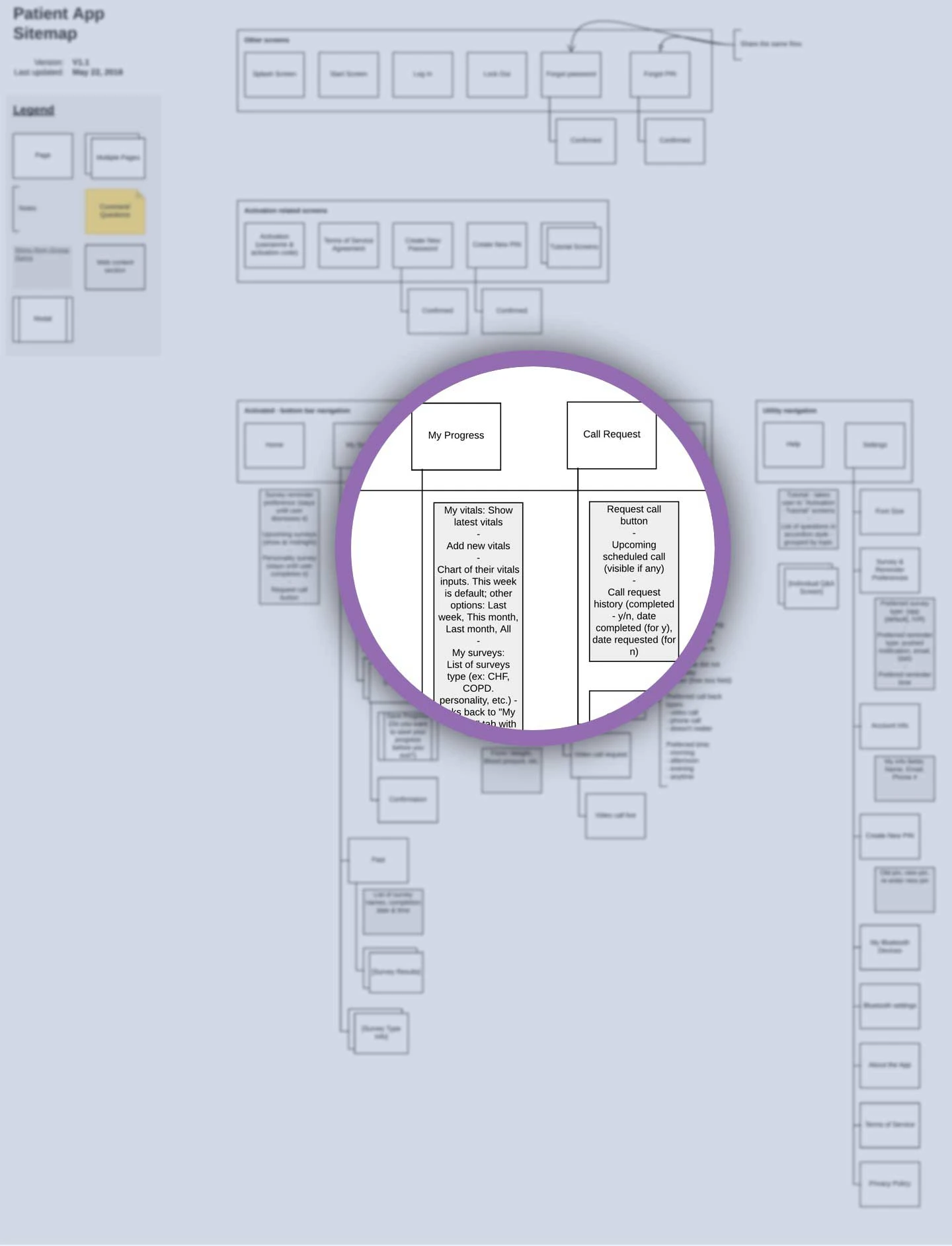 Sitemap / Information architecture