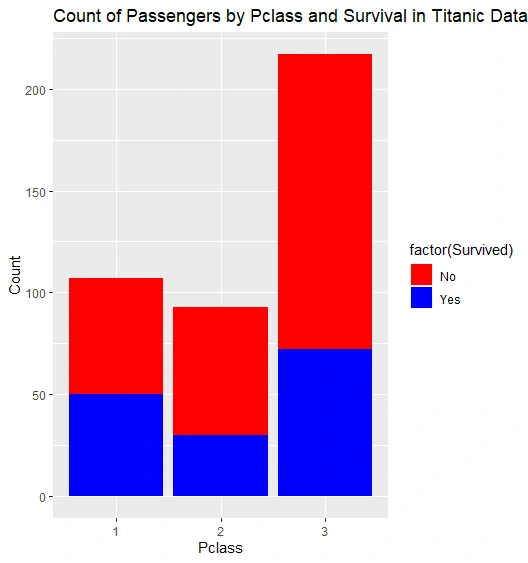 Count Plot