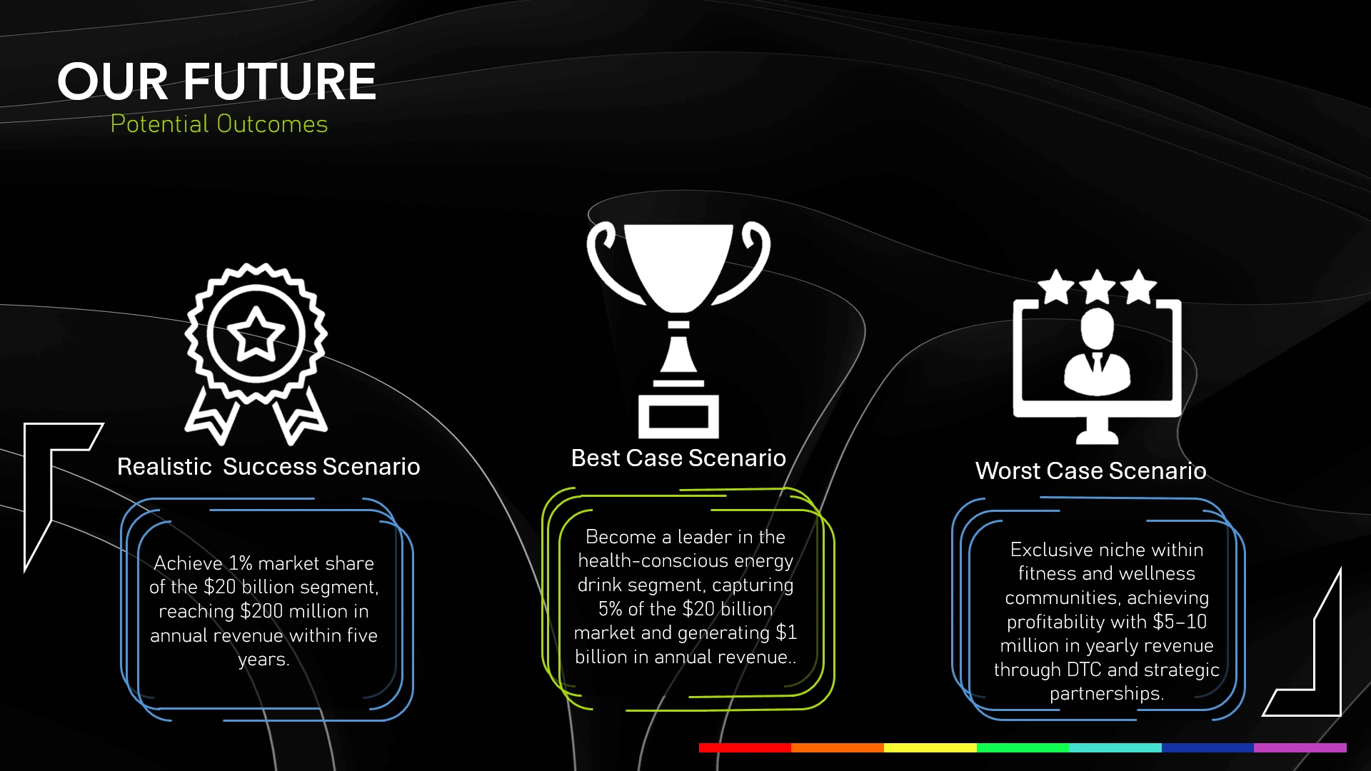   Future growth projections