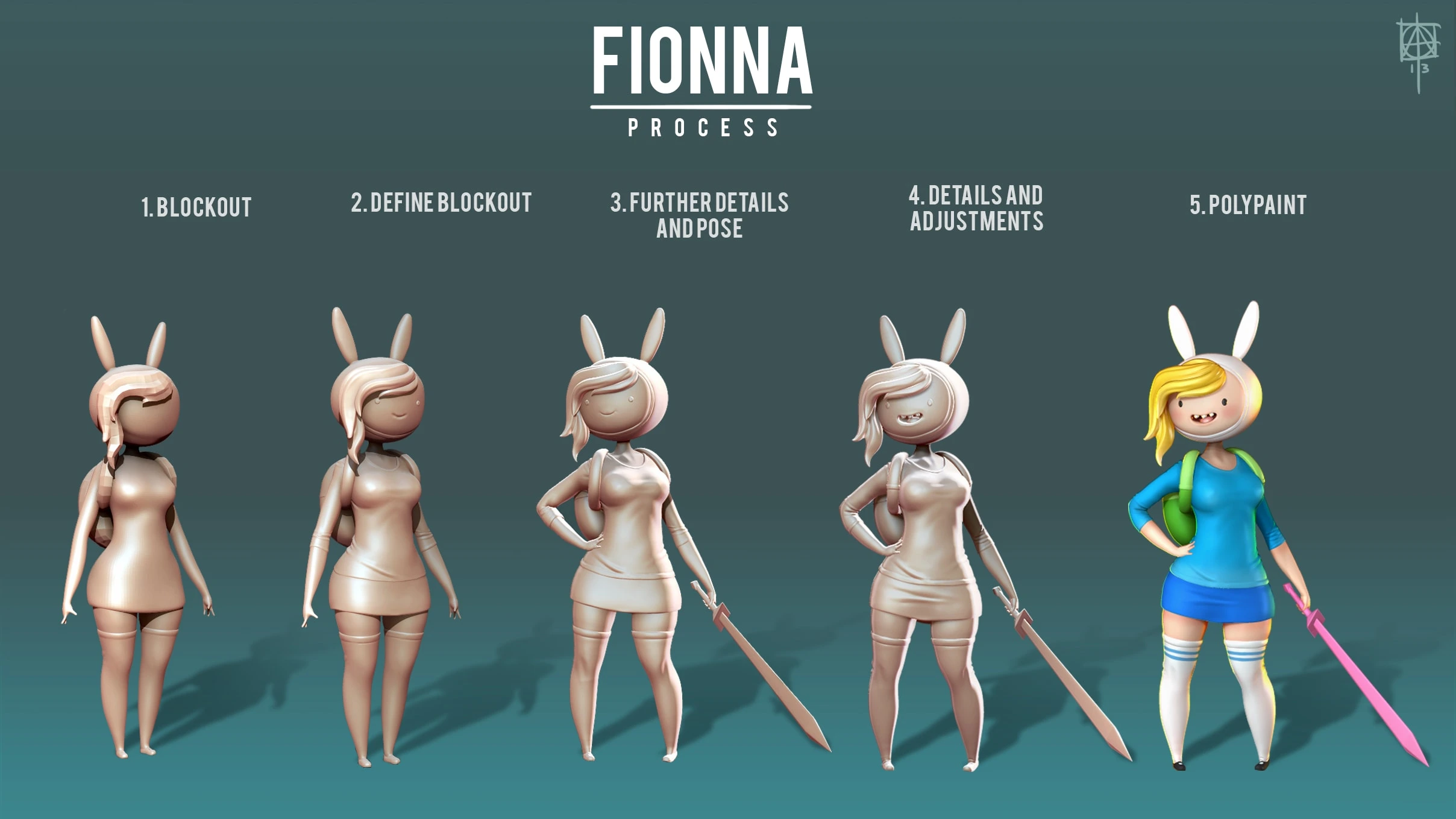 Fionna and Cake Process