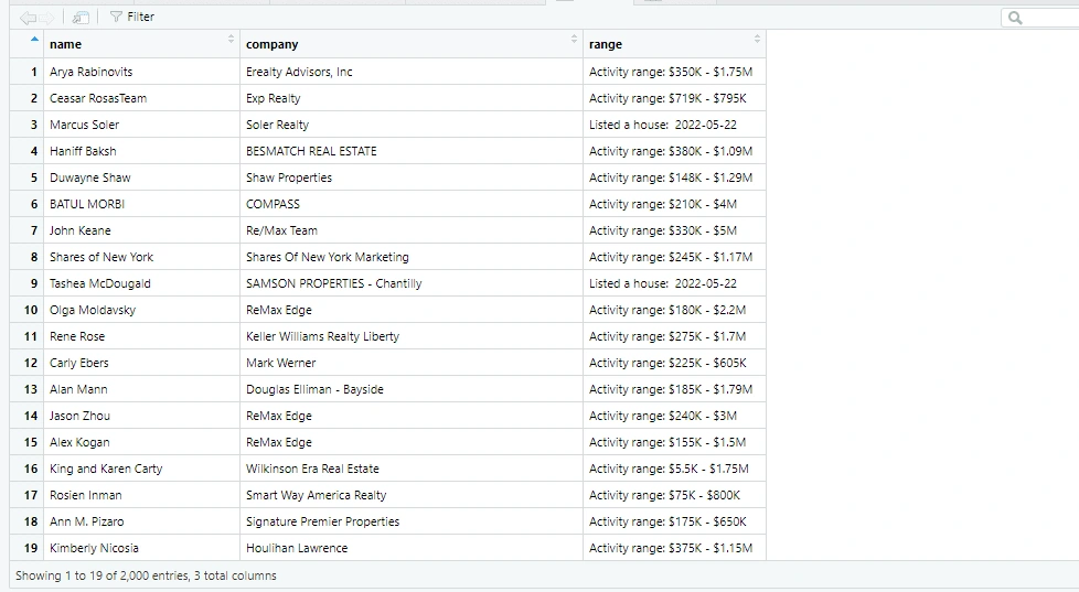 sample of scrapped data with 3 attributes